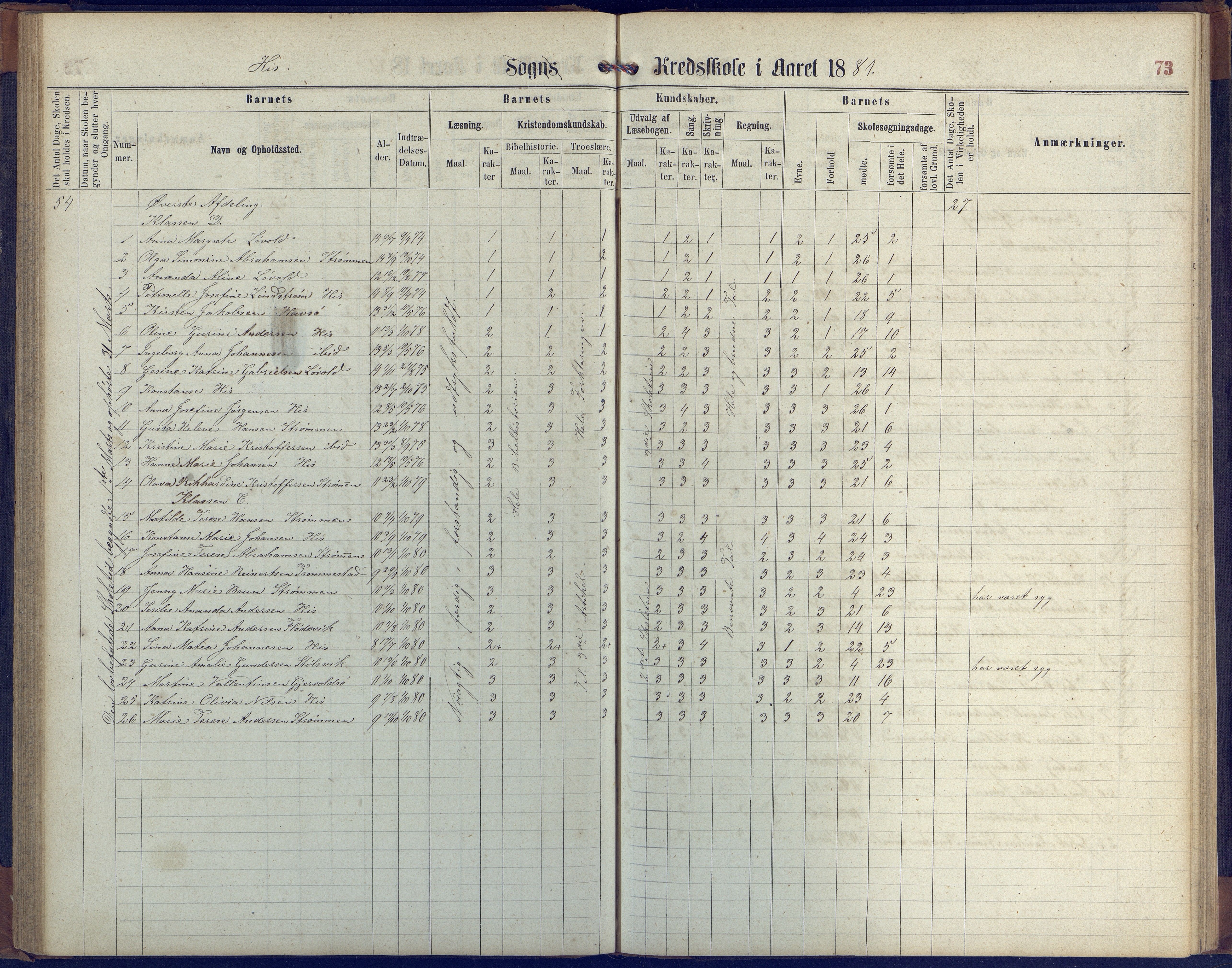 Hisøy kommune frem til 1991, AAKS/KA0922-PK/31/L0004: Skoleprotokoll, 1863-1887, p. 73