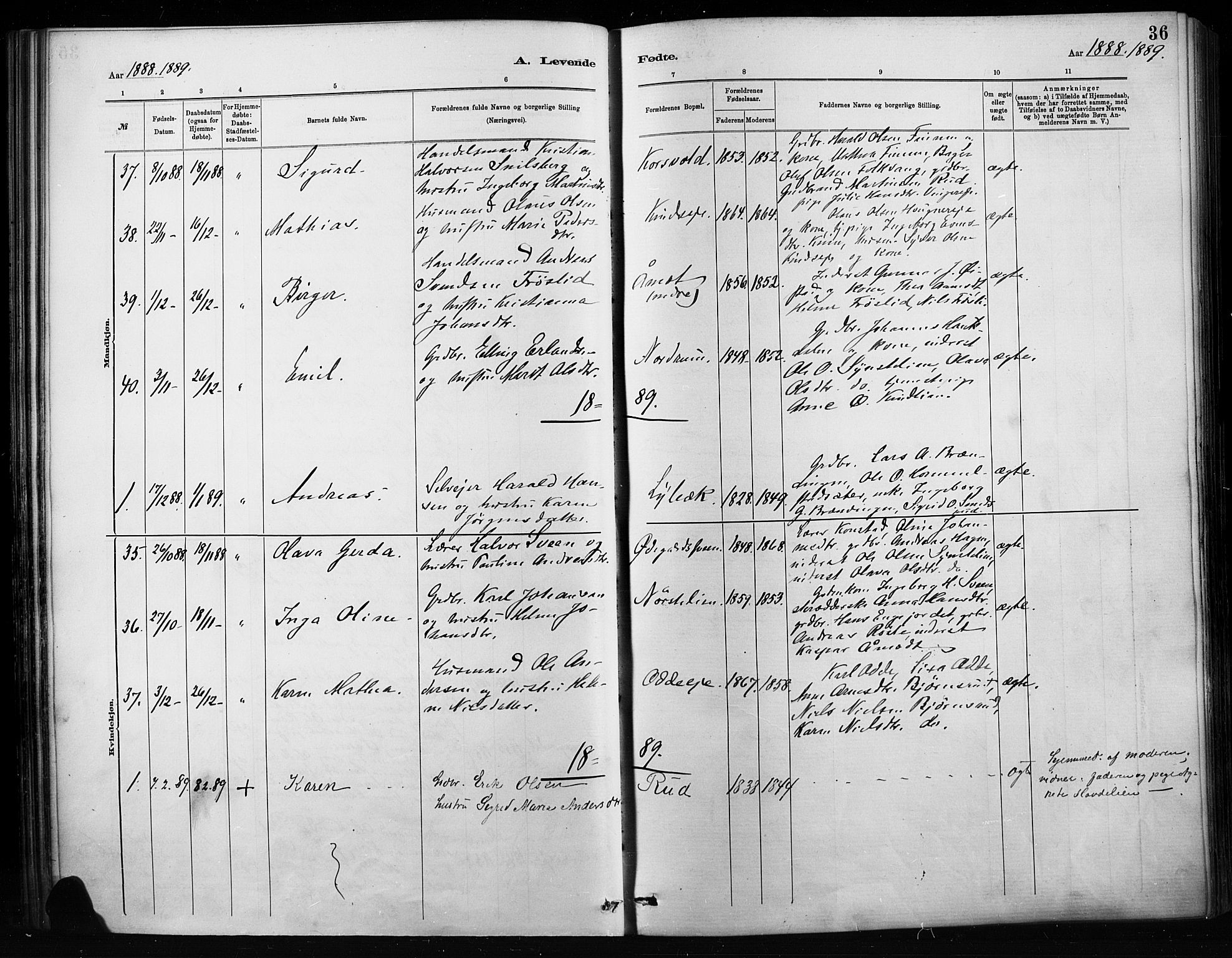 Nordre Land prestekontor, SAH/PREST-124/H/Ha/Haa/L0004: Parish register (official) no. 4, 1882-1896, p. 36