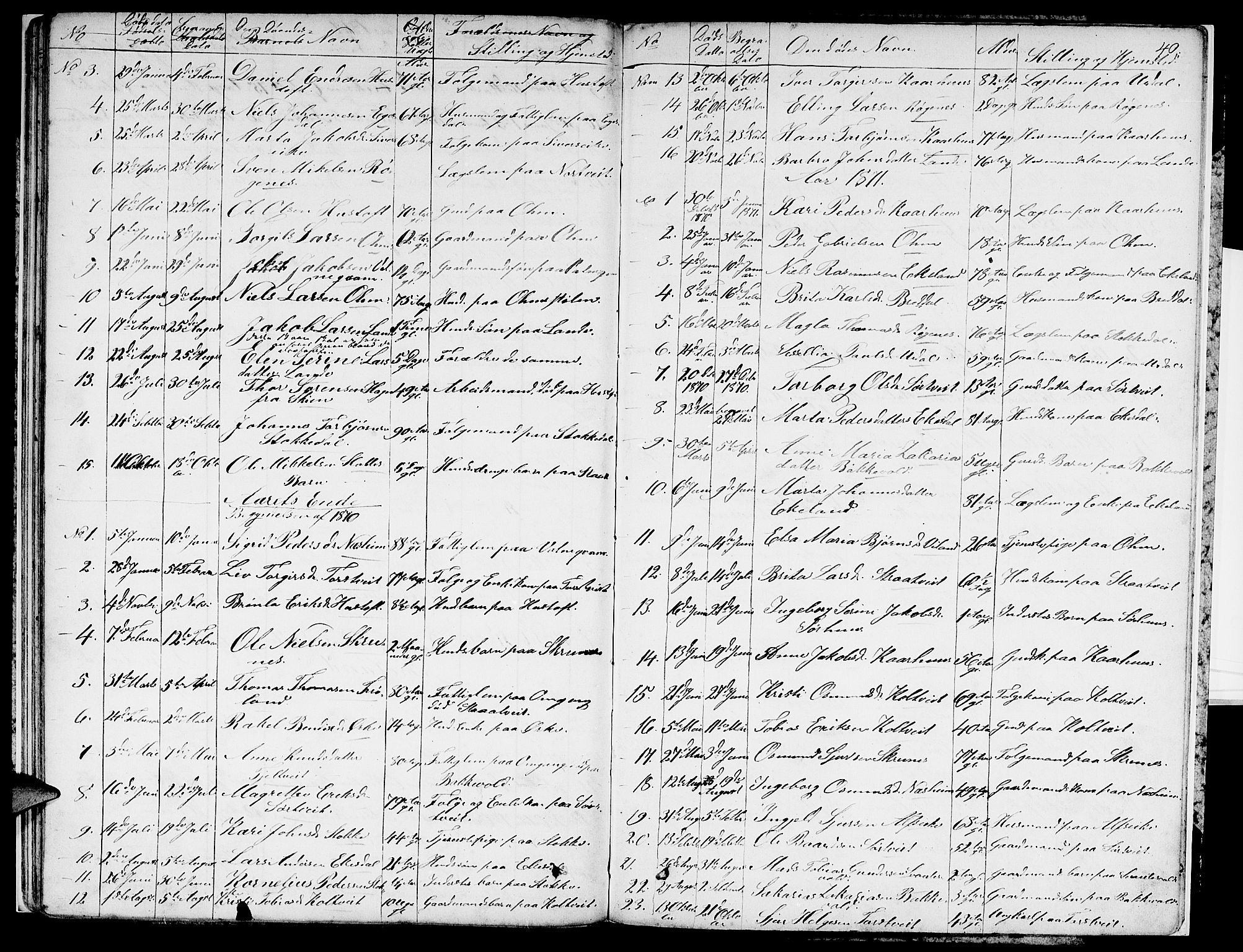 Skjold sokneprestkontor, AV/SAST-A-101847/H/Ha/Hab/L0004: Parish register (copy) no. B 4, 1852-1880, p. 40