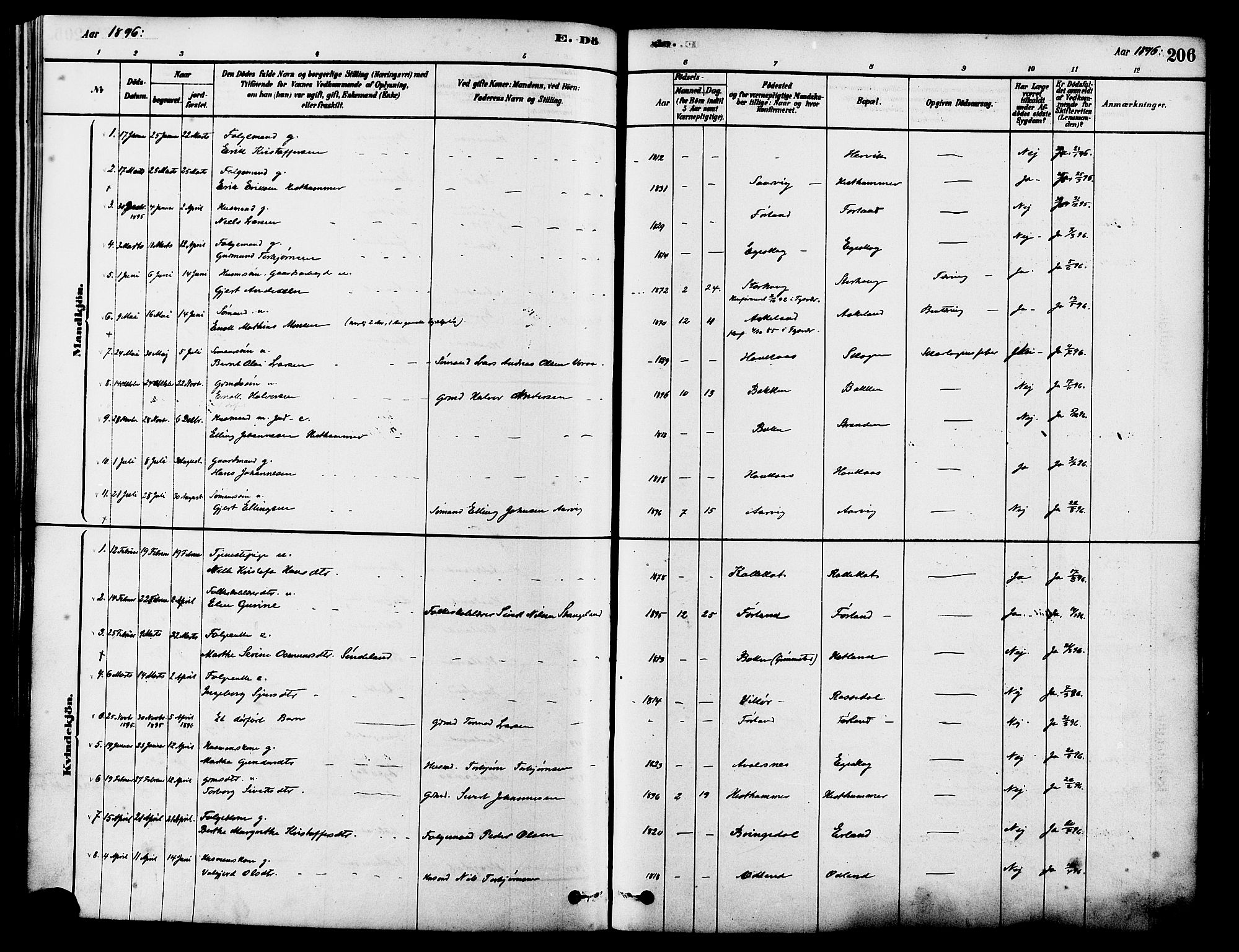 Tysvær sokneprestkontor, AV/SAST-A -101864/H/Ha/Haa/L0006: Parish register (official) no. A 6, 1878-1896, p. 206