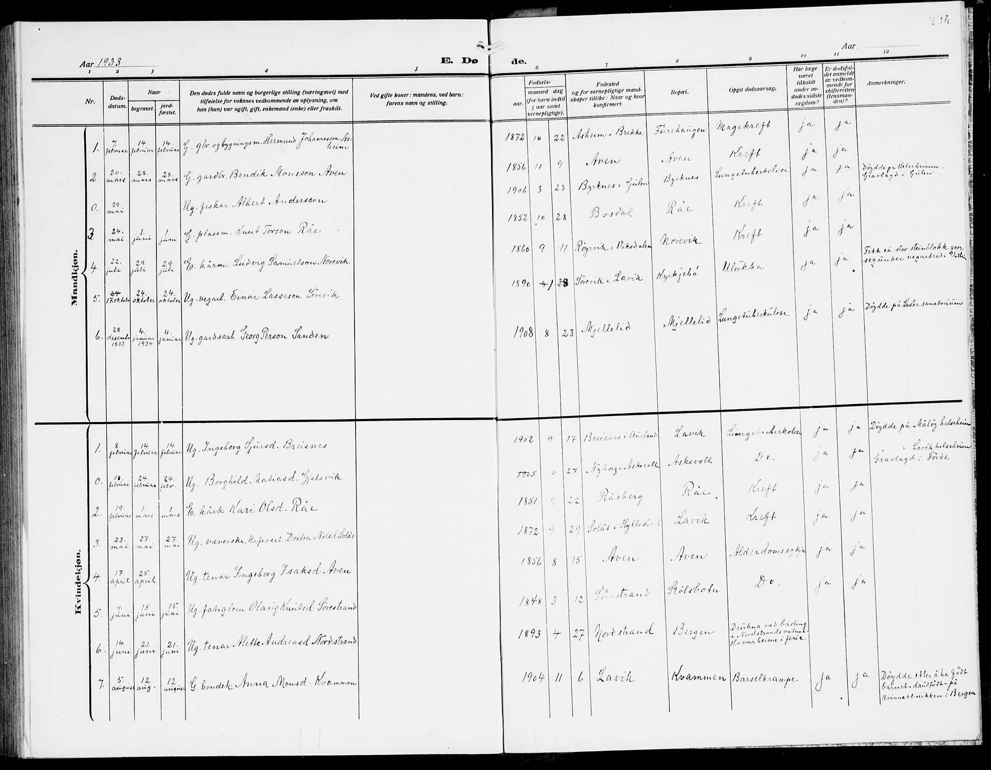 Lavik sokneprestembete, SAB/A-80901: Parish register (copy) no. A 3, 1911-1942, p. 204