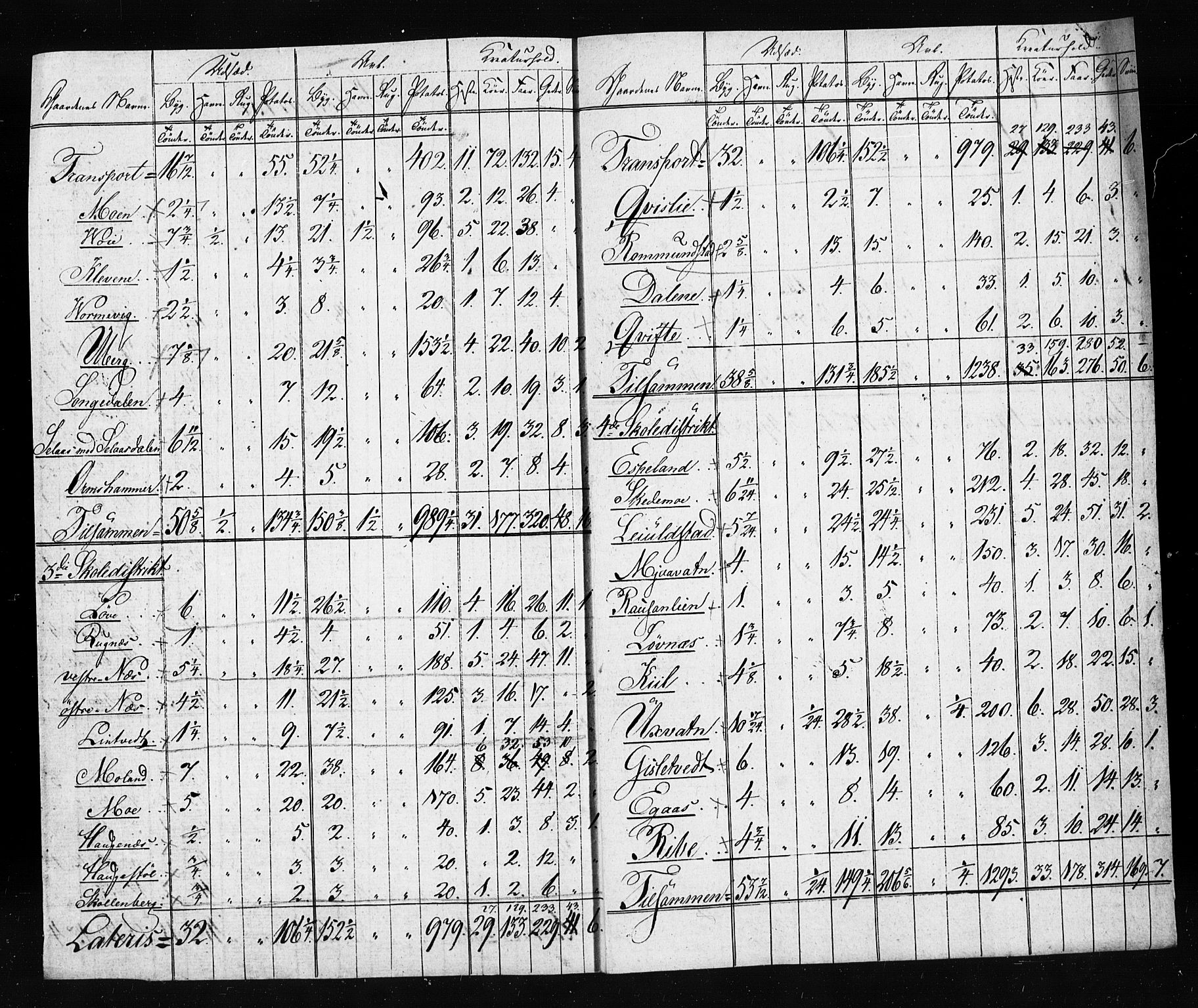 , Census 1835 for Gjerstad, 1835, p. 127