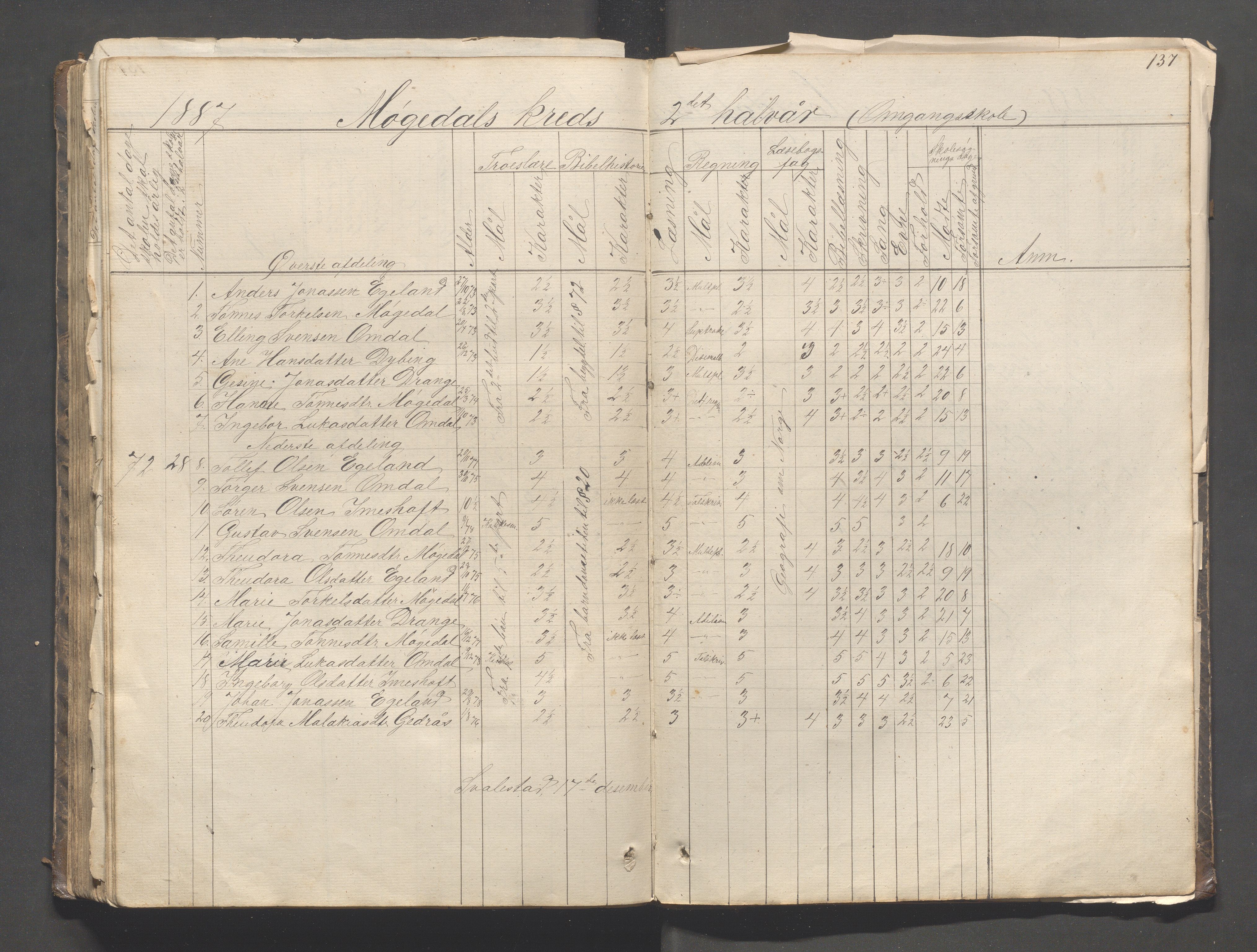 Helleland kommune - Skolekommisjonen/skolestyret, IKAR/K-100486/H/L0003: Skoleprotokoll - Nordre distrikt, 1858-1888, p. 137