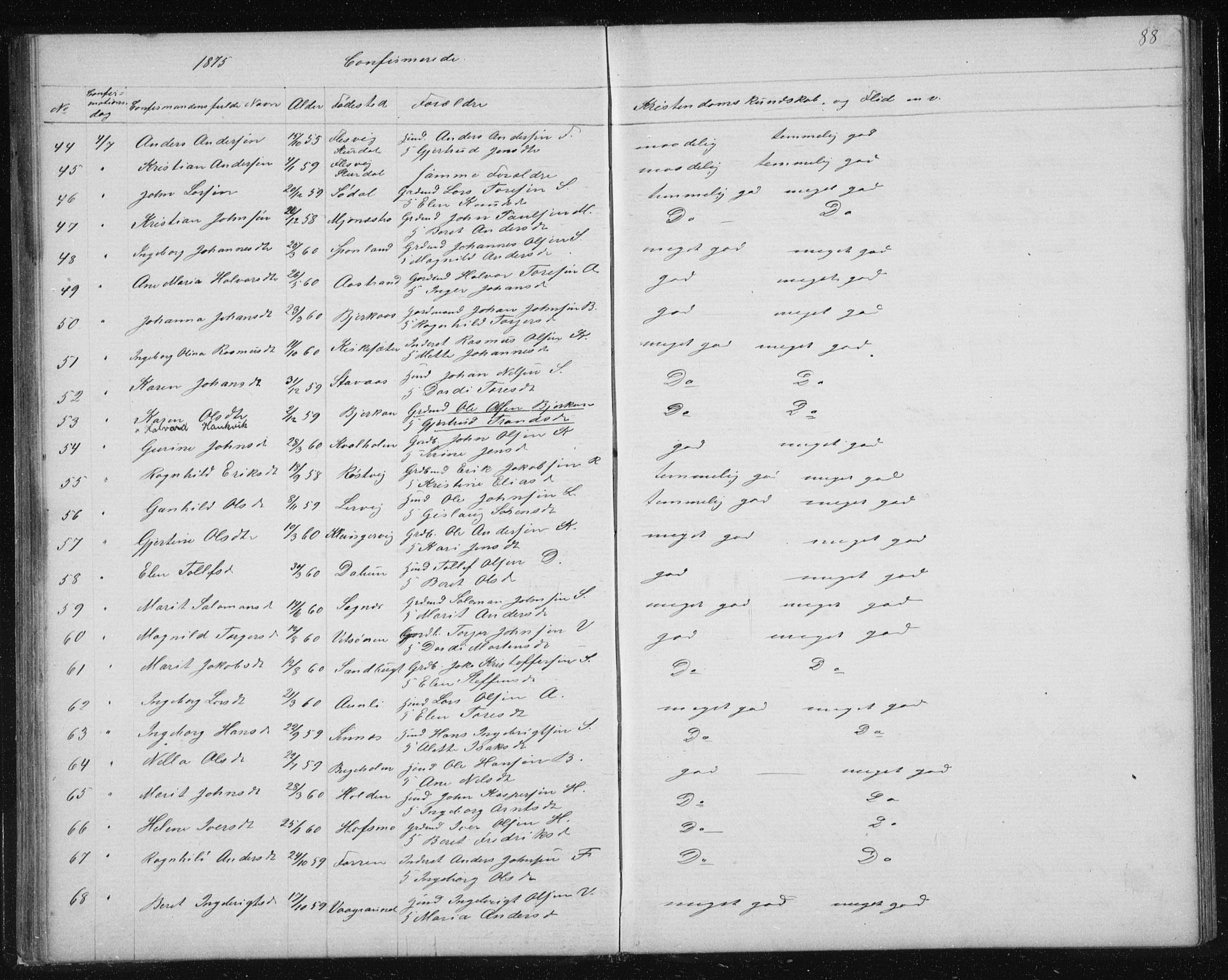 Ministerialprotokoller, klokkerbøker og fødselsregistre - Sør-Trøndelag, SAT/A-1456/630/L0503: Parish register (copy) no. 630C01, 1869-1878, p. 88