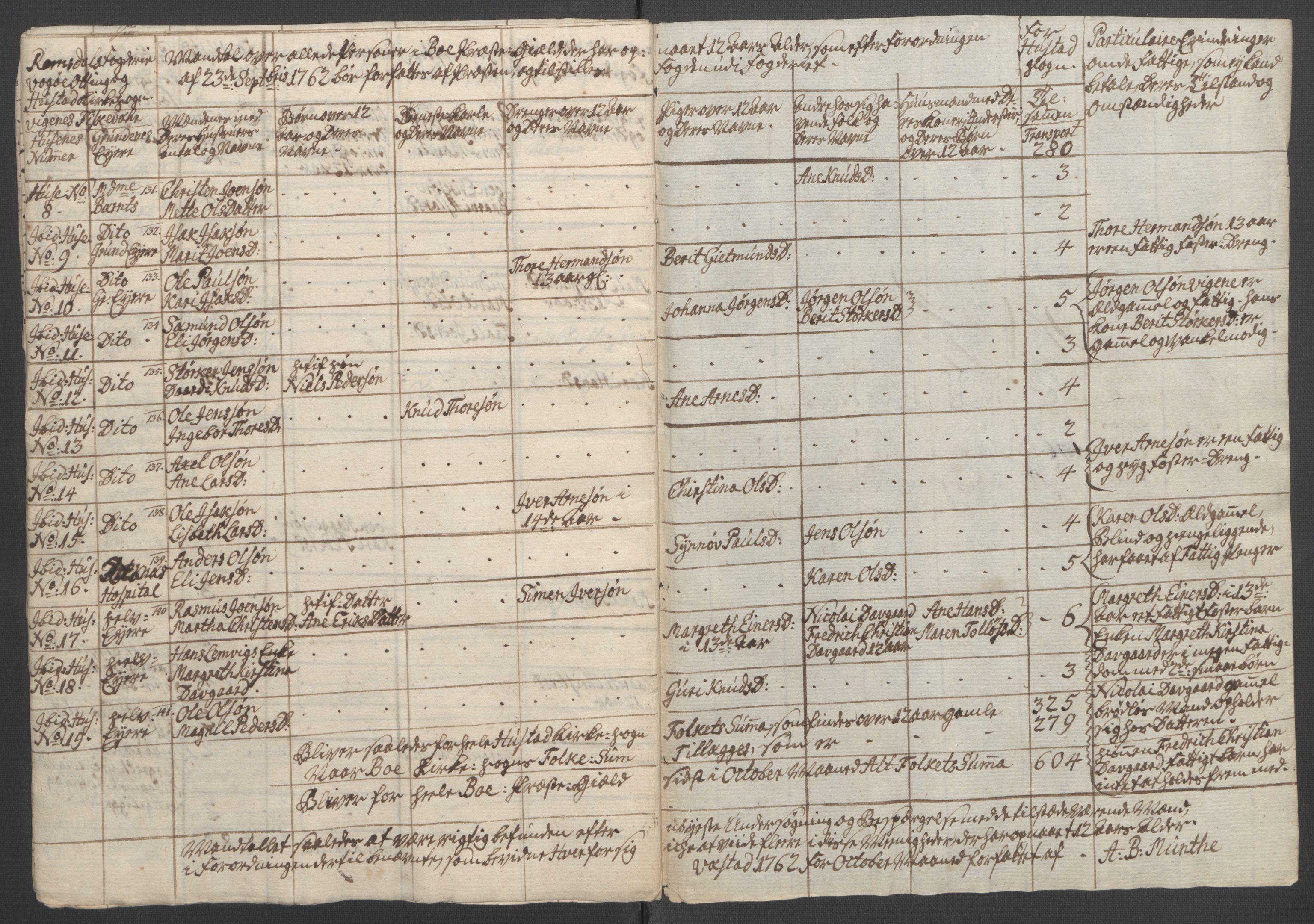 Rentekammeret inntil 1814, Reviderte regnskaper, Fogderegnskap, RA/EA-4092/R55/L3730: Ekstraskatten Romsdal, 1762-1763, p. 303