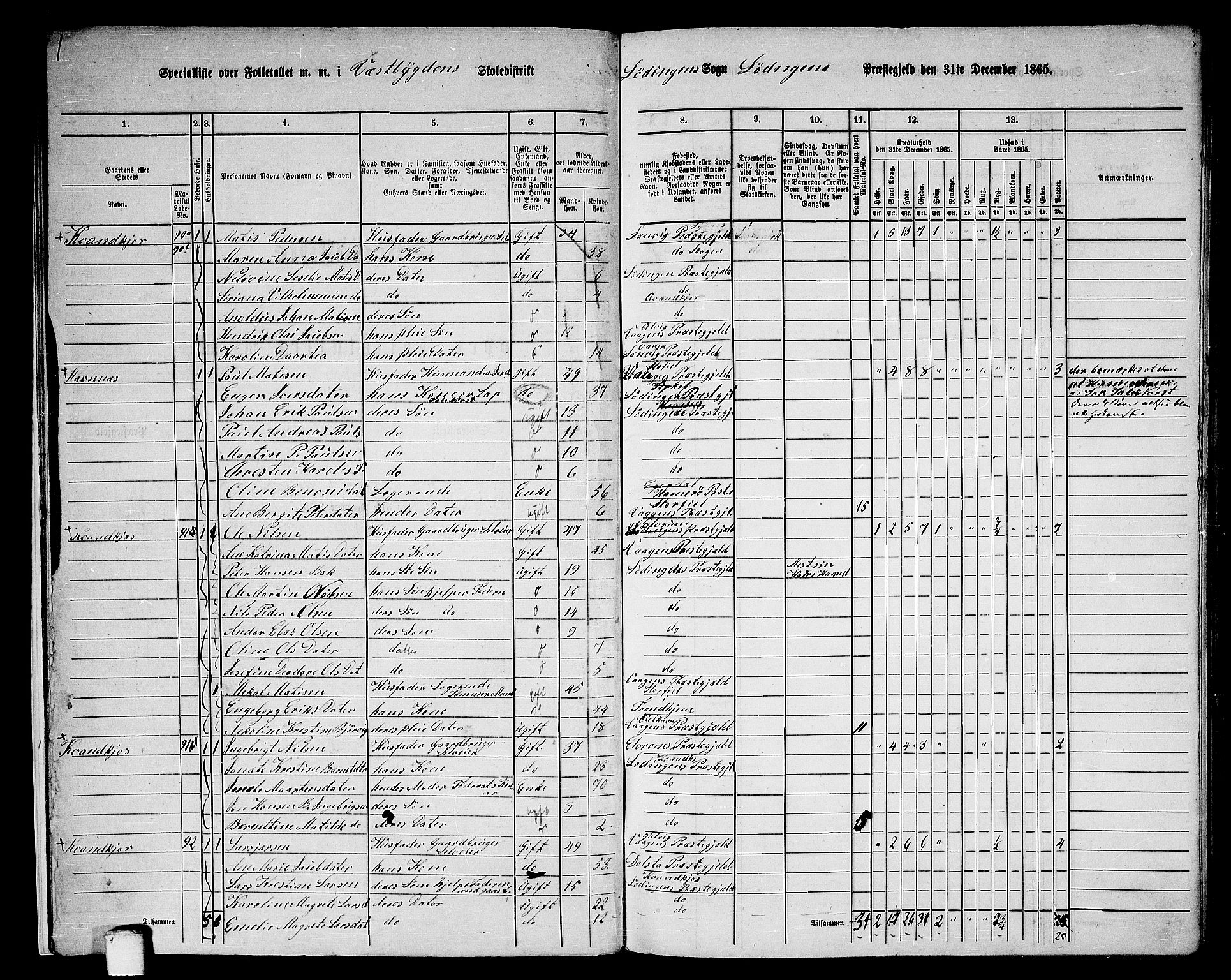 RA, 1865 census for Lødingen, 1865, p. 14