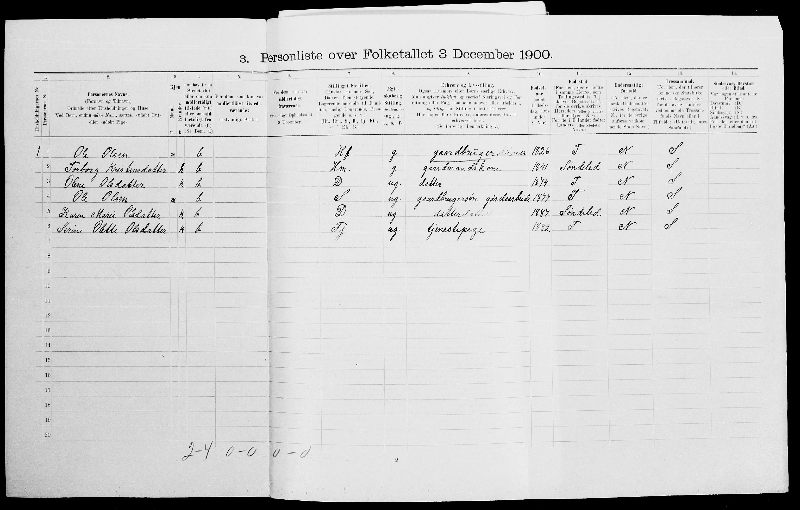 SAK, 1900 census for Gjerstad, 1900, p. 162