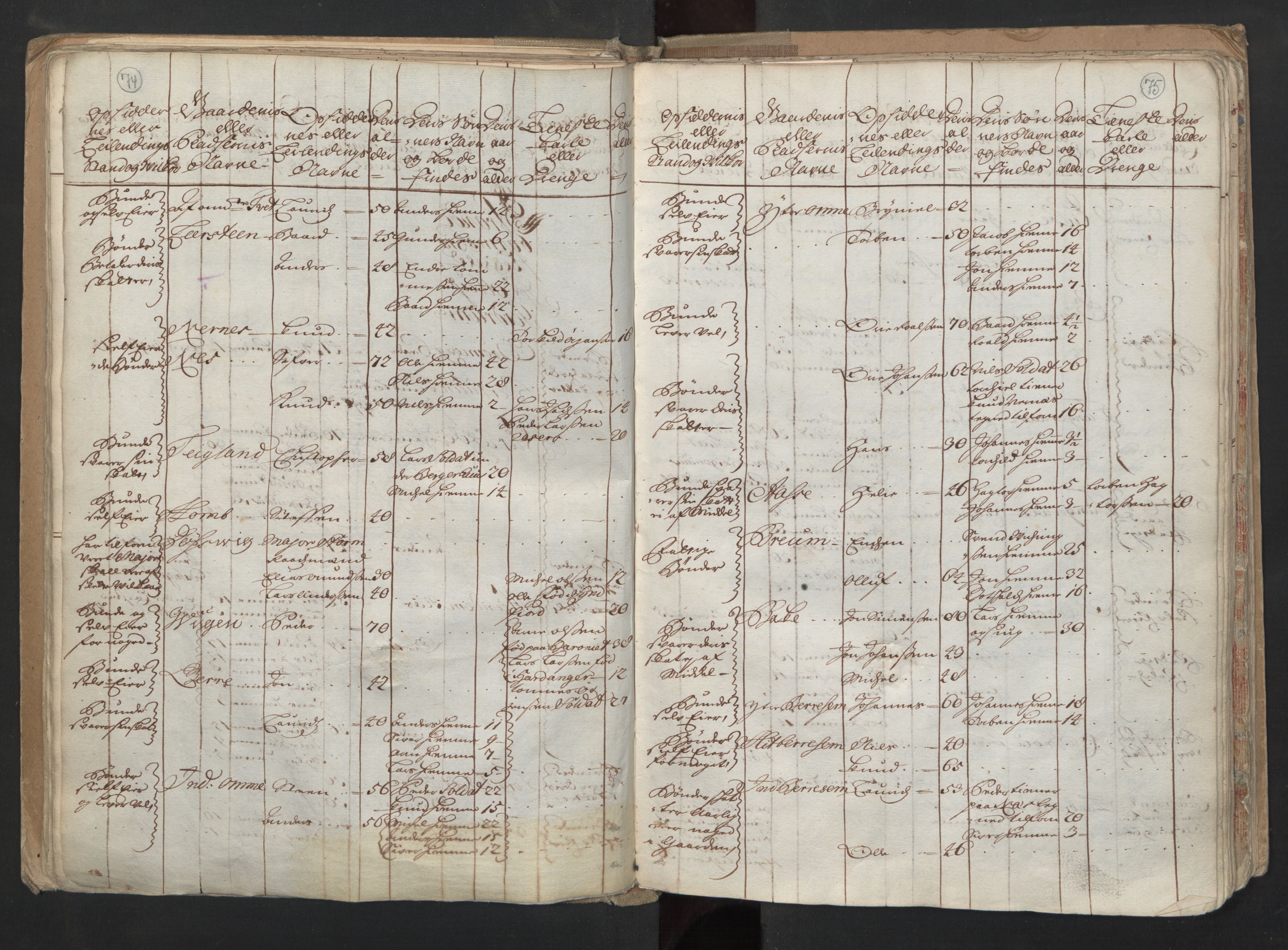RA, Census (manntall) 1701, no. 6: Sunnhordland fogderi and Hardanger fogderi, 1701, p. 74-75