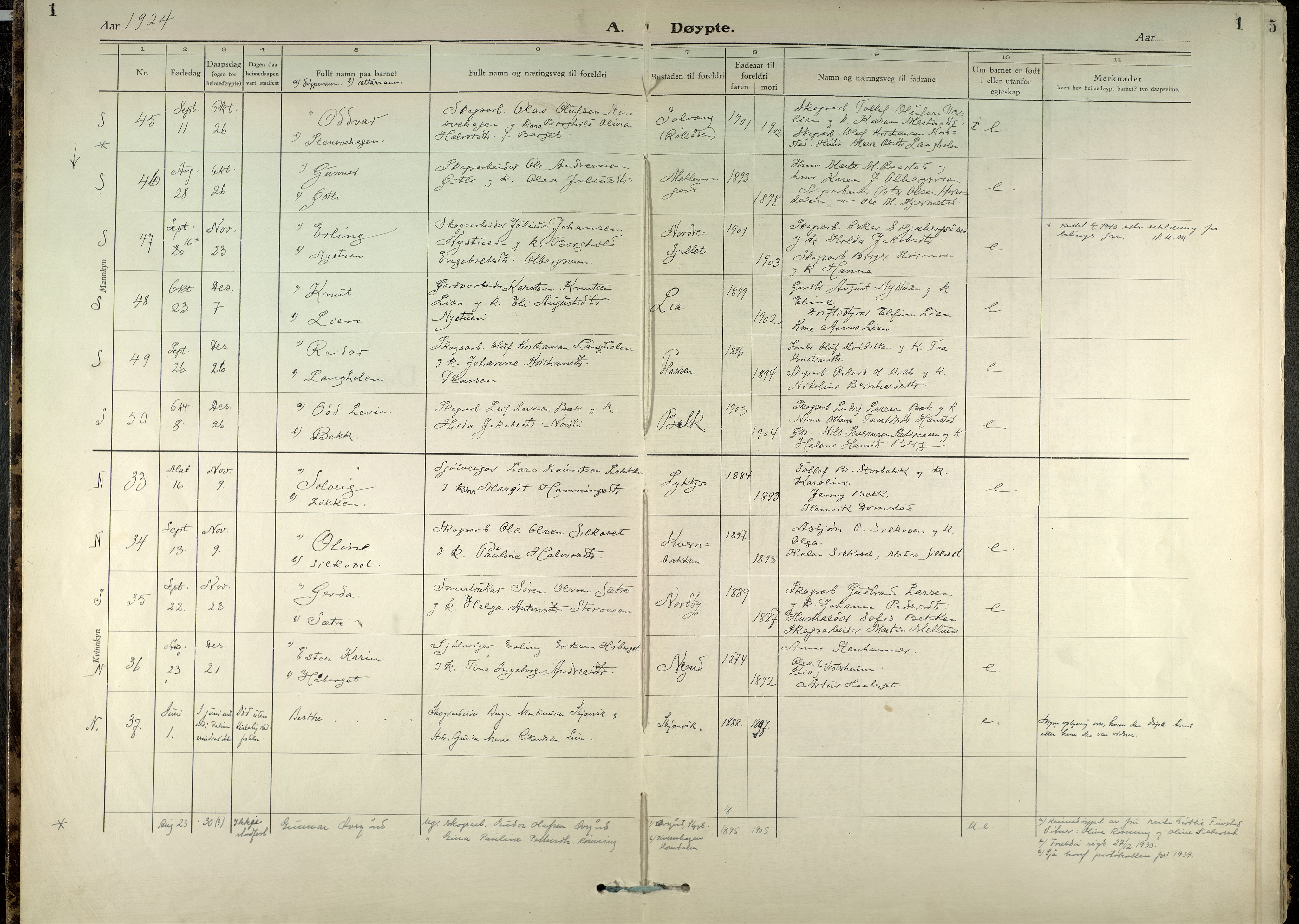 Elverum prestekontor, AV/SAH-PREST-044/H/Ha/Haa/L0026: Parish register (official) no. 26, 1924-1939, p. 1