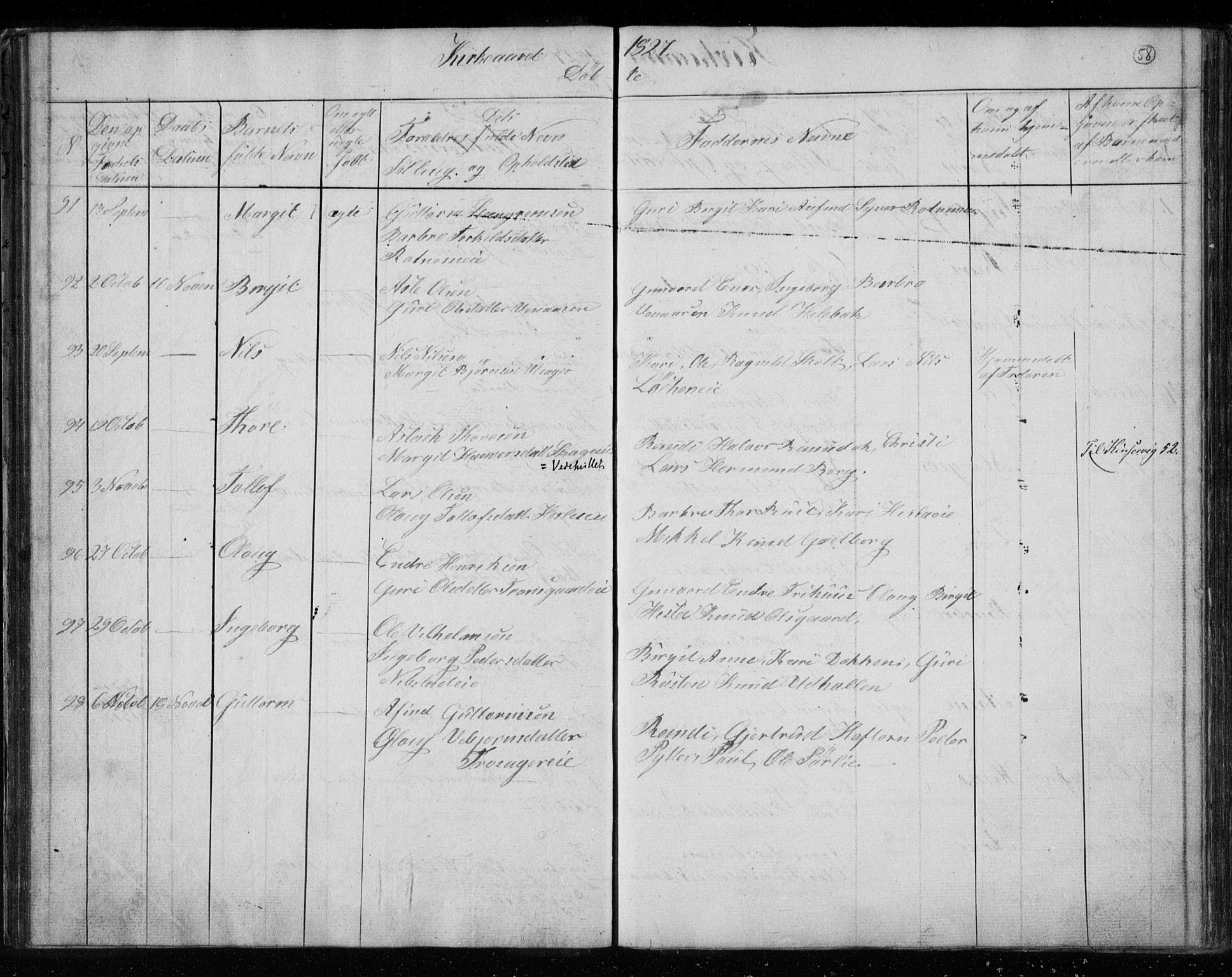 Gol kirkebøker, AV/SAKO-A-226/F/Fa/L0001: Parish register (official) no. I 1, 1821-1837, p. 58