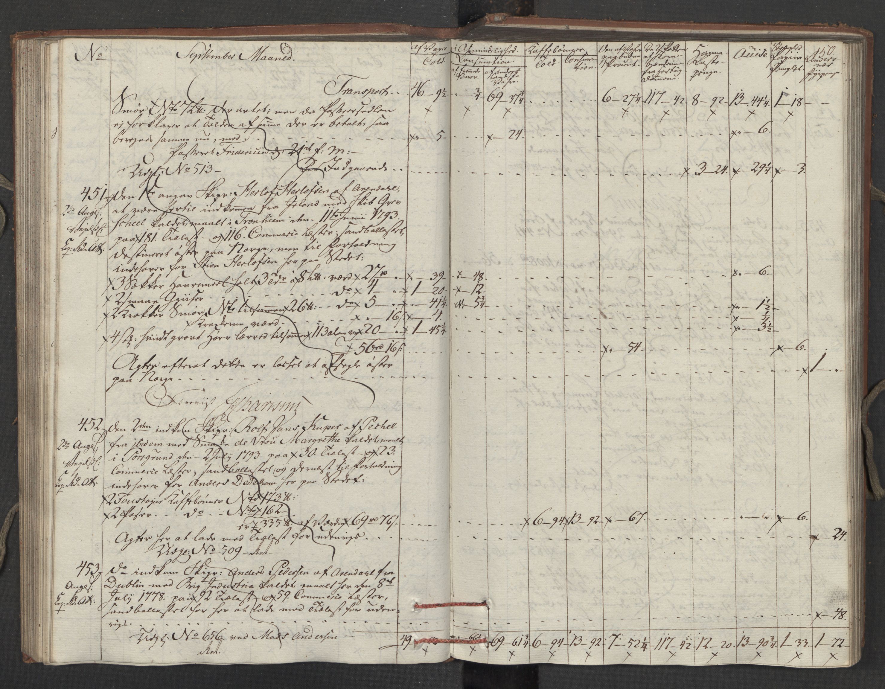 Generaltollkammeret, tollregnskaper, AV/RA-EA-5490/R15/L0121/0001: Tollregnskaper Arendal / Inngående tollbok, 1794, p. 149b-150a