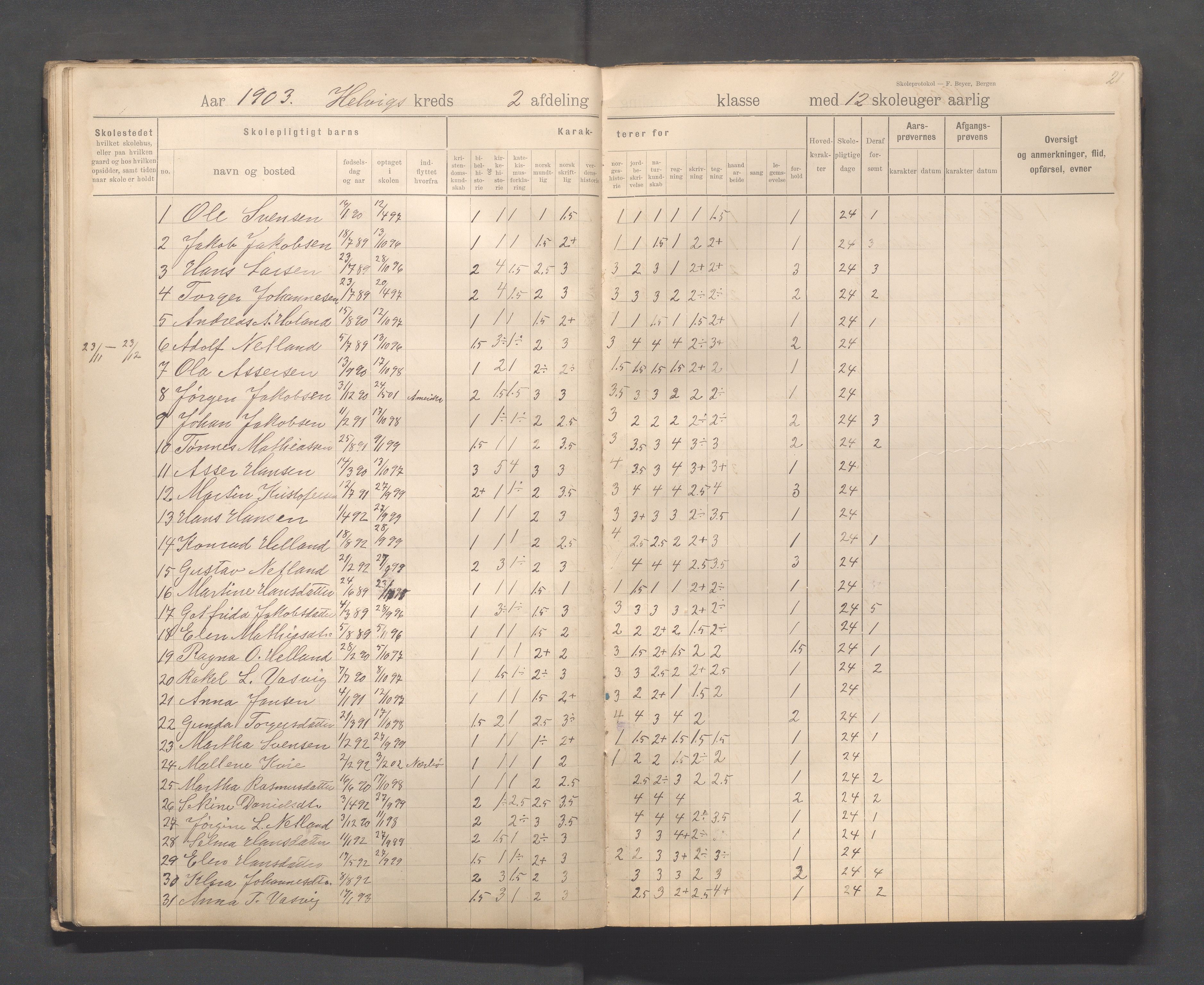 Eigersund kommune (Herredet) - Skolekommisjonen/skolestyret, IKAR/K-100453/Jb/L0008: Skoleprotokoll - Hegrestad og Helvik skoler, 1899-1906, p. 21