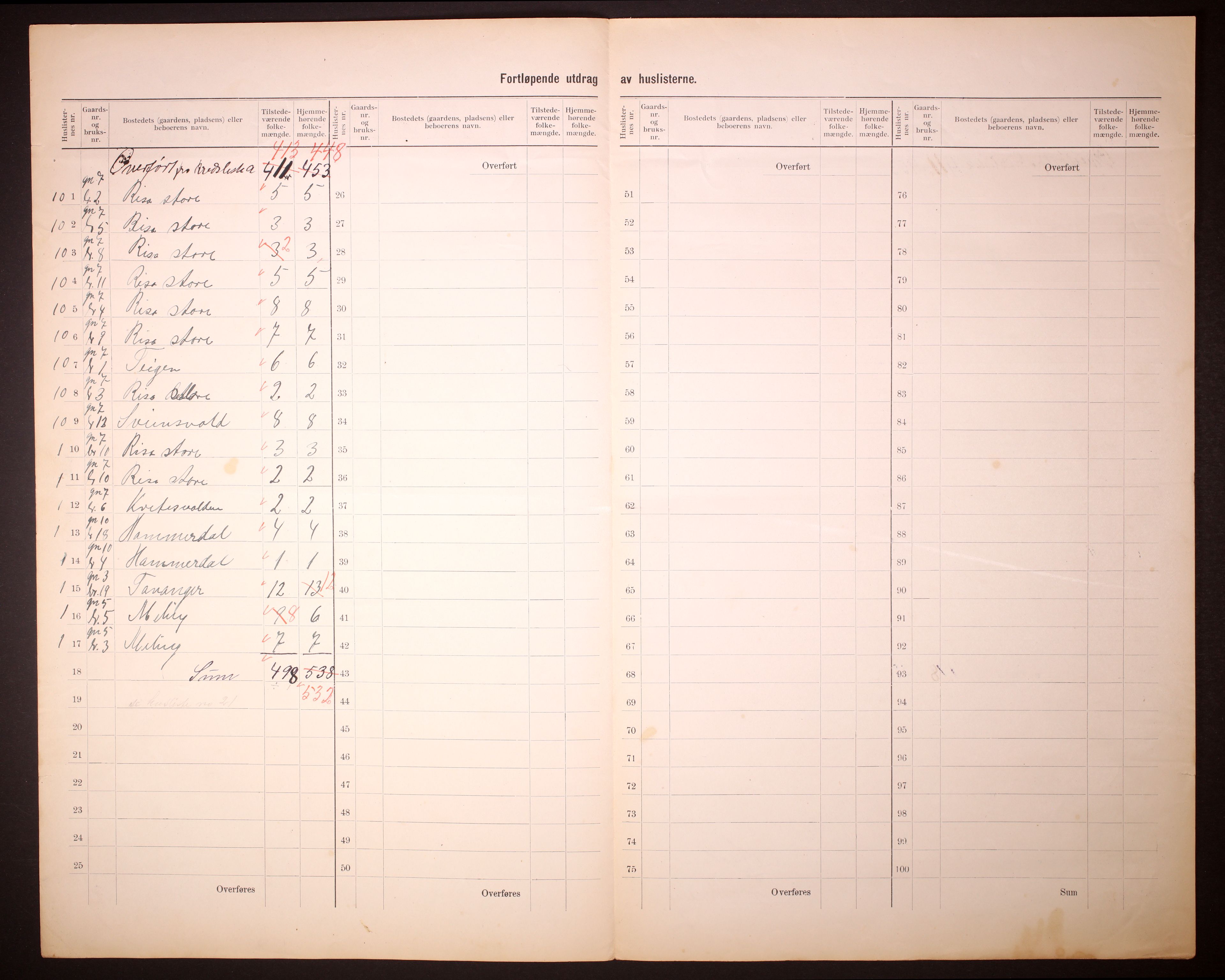 RA, 1910 census for Håland, 1910, p. 8