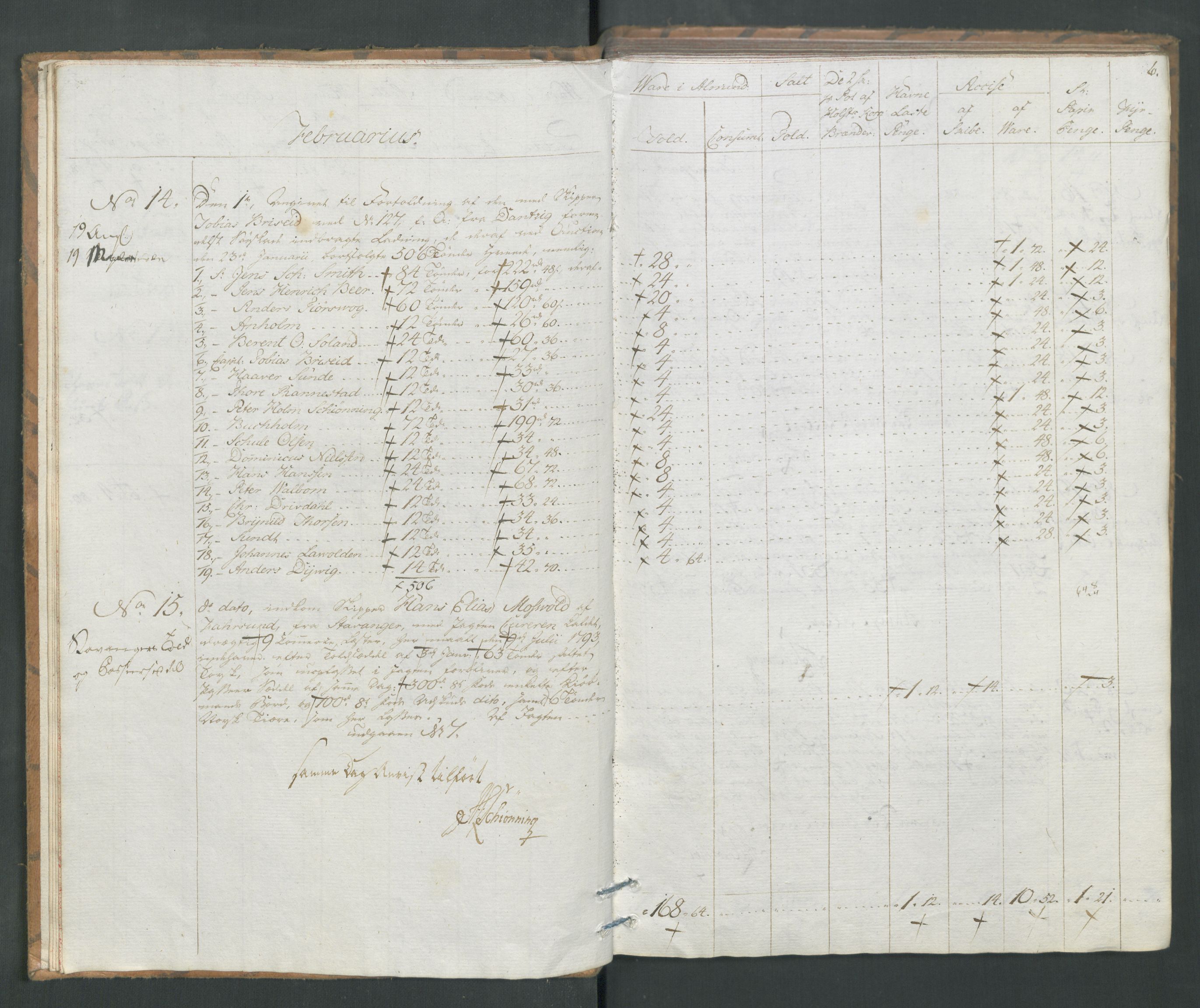 Generaltollkammeret, tollregnskaper, RA/EA-5490/R19/L0054/0001: Tollregnskaper Flekkefjord / Tollbok, 1794, p. 5b-6a