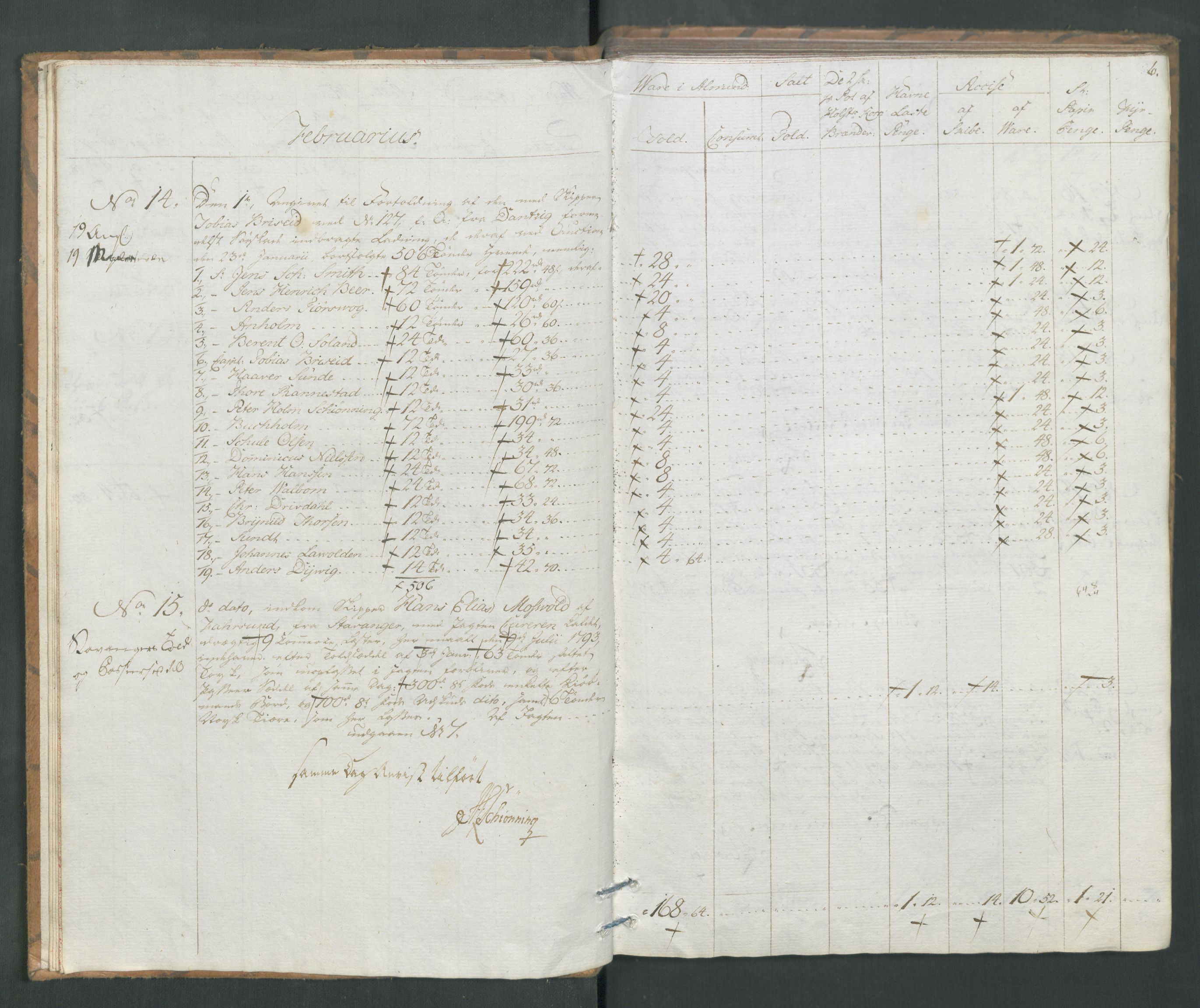 Generaltollkammeret, tollregnskaper, AV/RA-EA-5490/R19/L0054/0001: Tollregnskaper Flekkefjord / Tollbok, 1794, p. 5b-6a