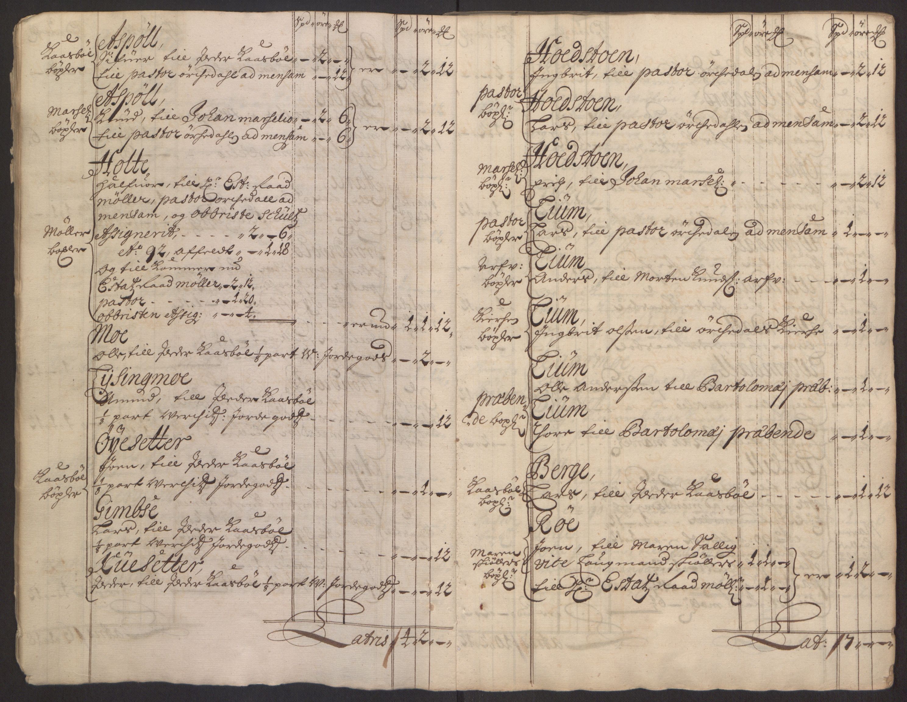 Rentekammeret inntil 1814, Reviderte regnskaper, Fogderegnskap, AV/RA-EA-4092/R60/L3944: Fogderegnskap Orkdal og Gauldal, 1694, p. 13