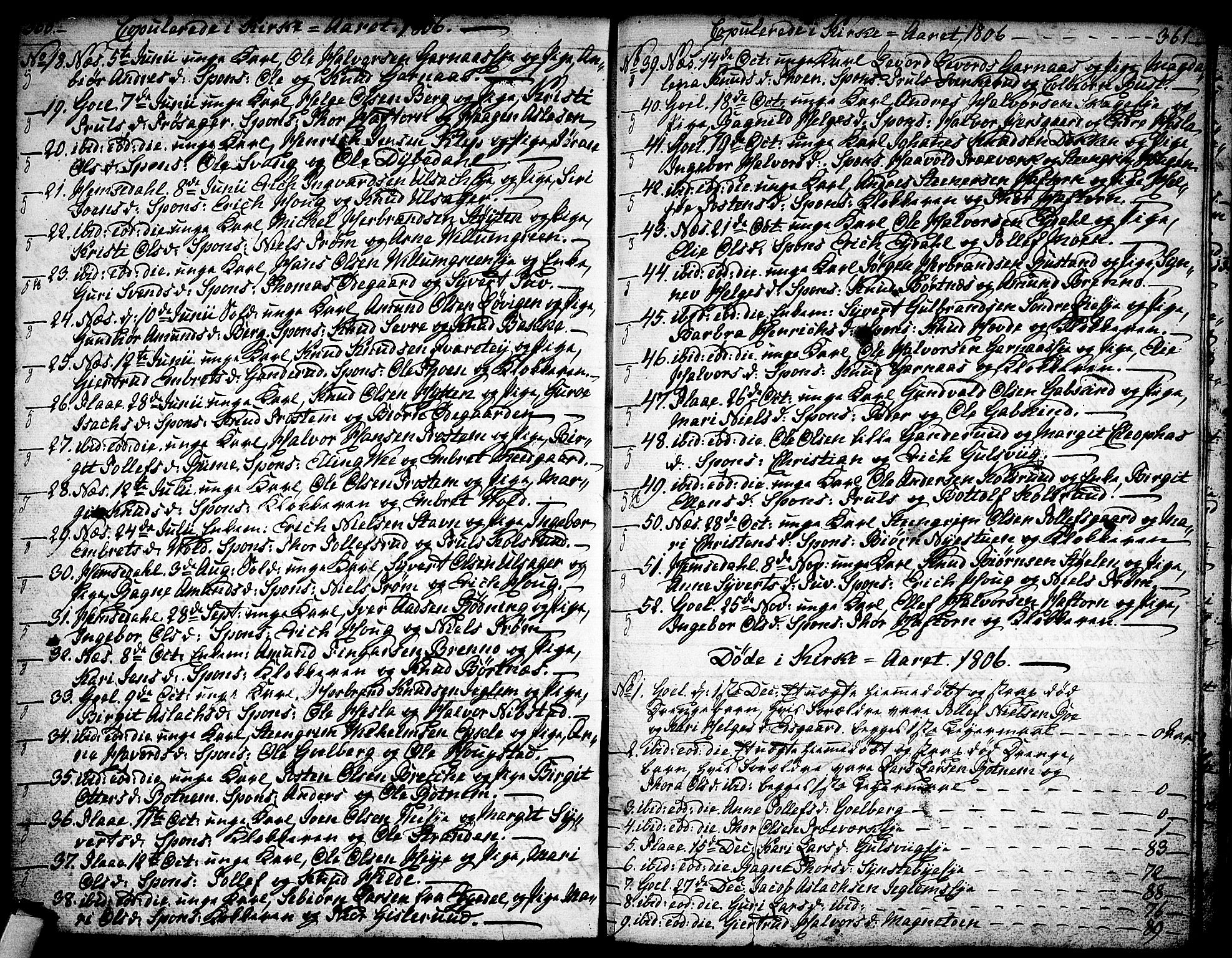 Nes kirkebøker, AV/SAKO-A-236/F/Fa/L0005: Parish register (official) no. 5, 1787-1807, p. 360-361