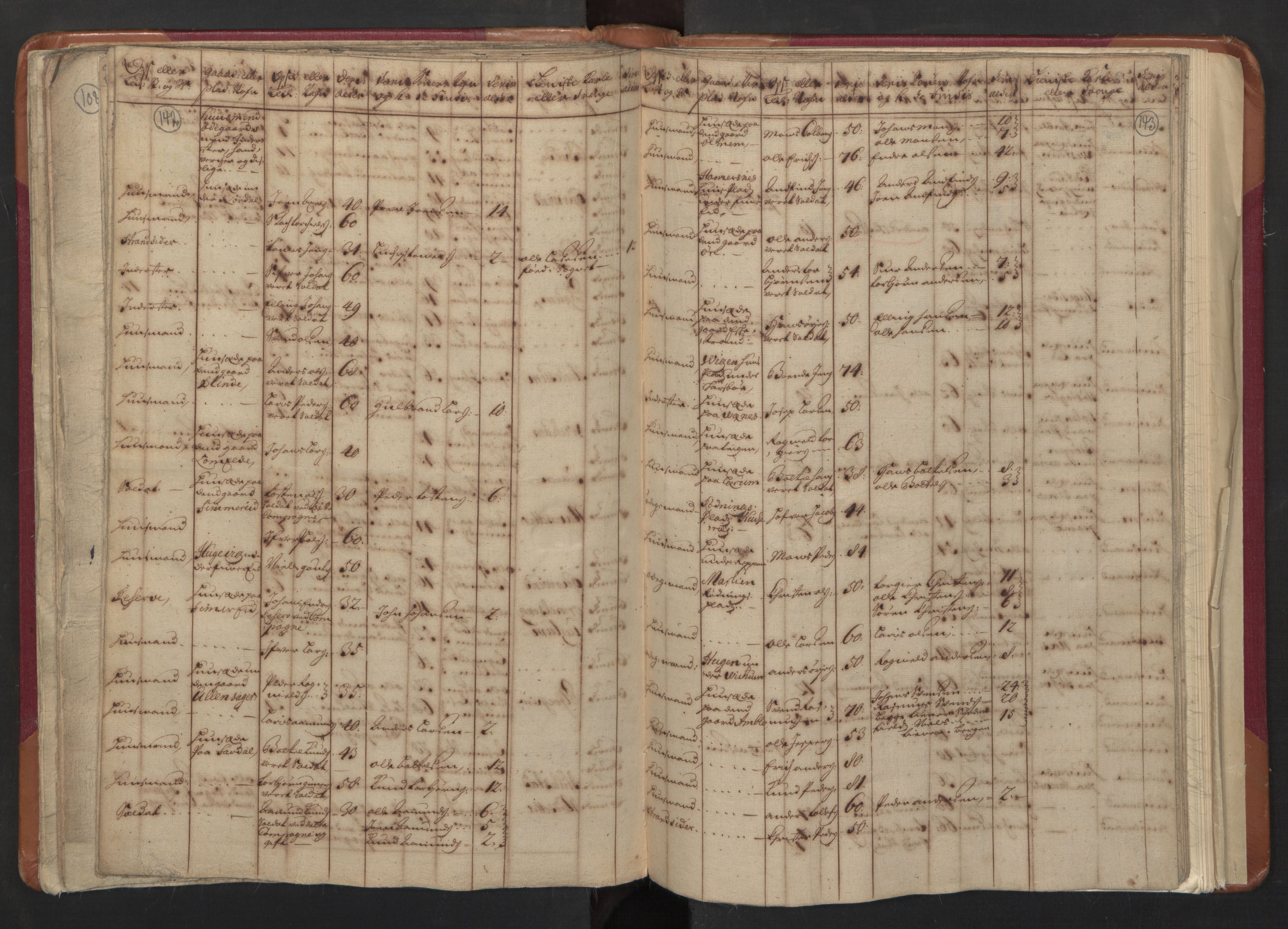 RA, Census (manntall) 1701, no. 8: Ytre Sogn fogderi and Indre Sogn fogderi, 1701, p. 142-143