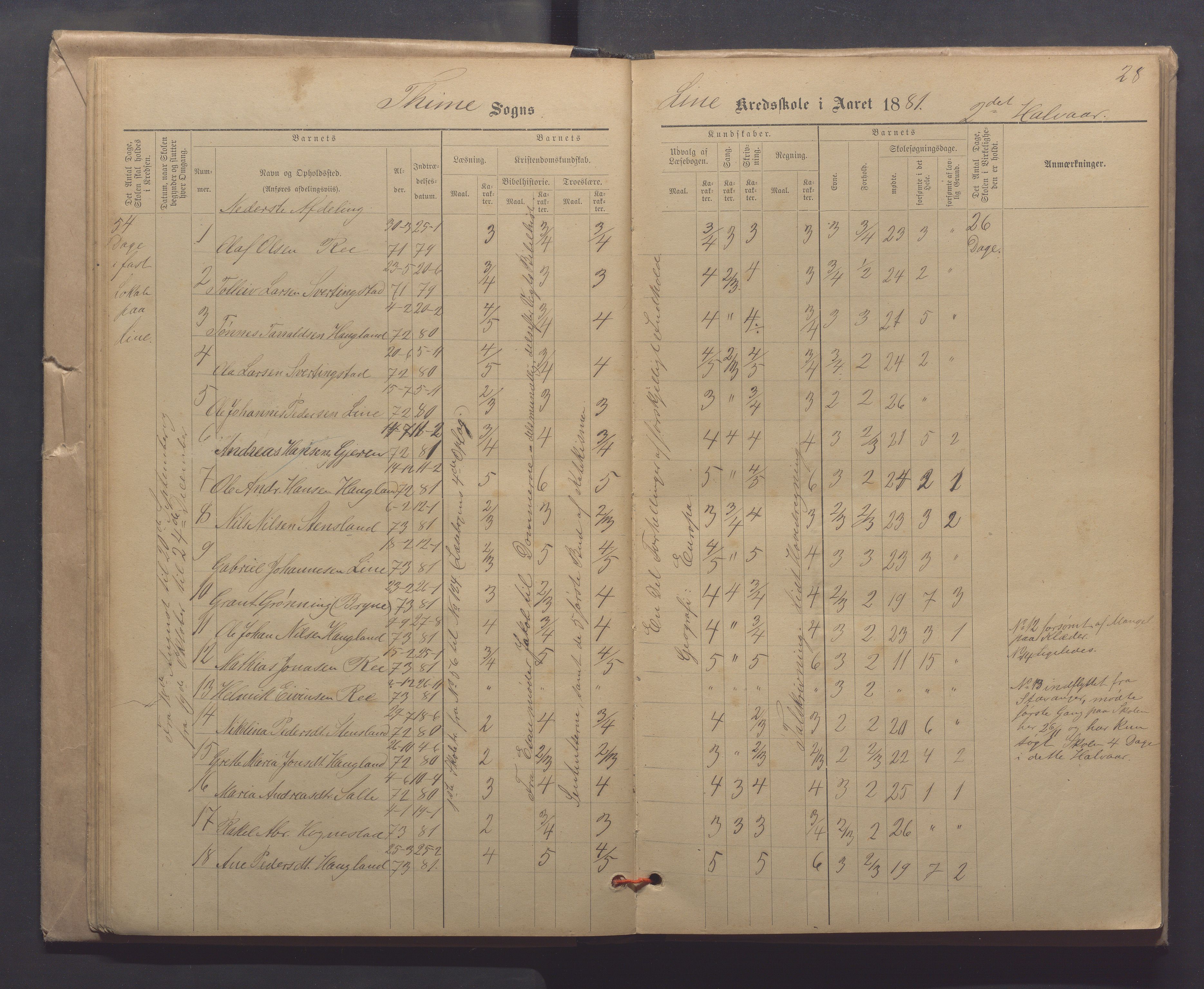 Time kommune - Line/Hognestad skole, IKAR/K-100802/H/L0003: Skoleprotokoll, 1879-1890, p. 28