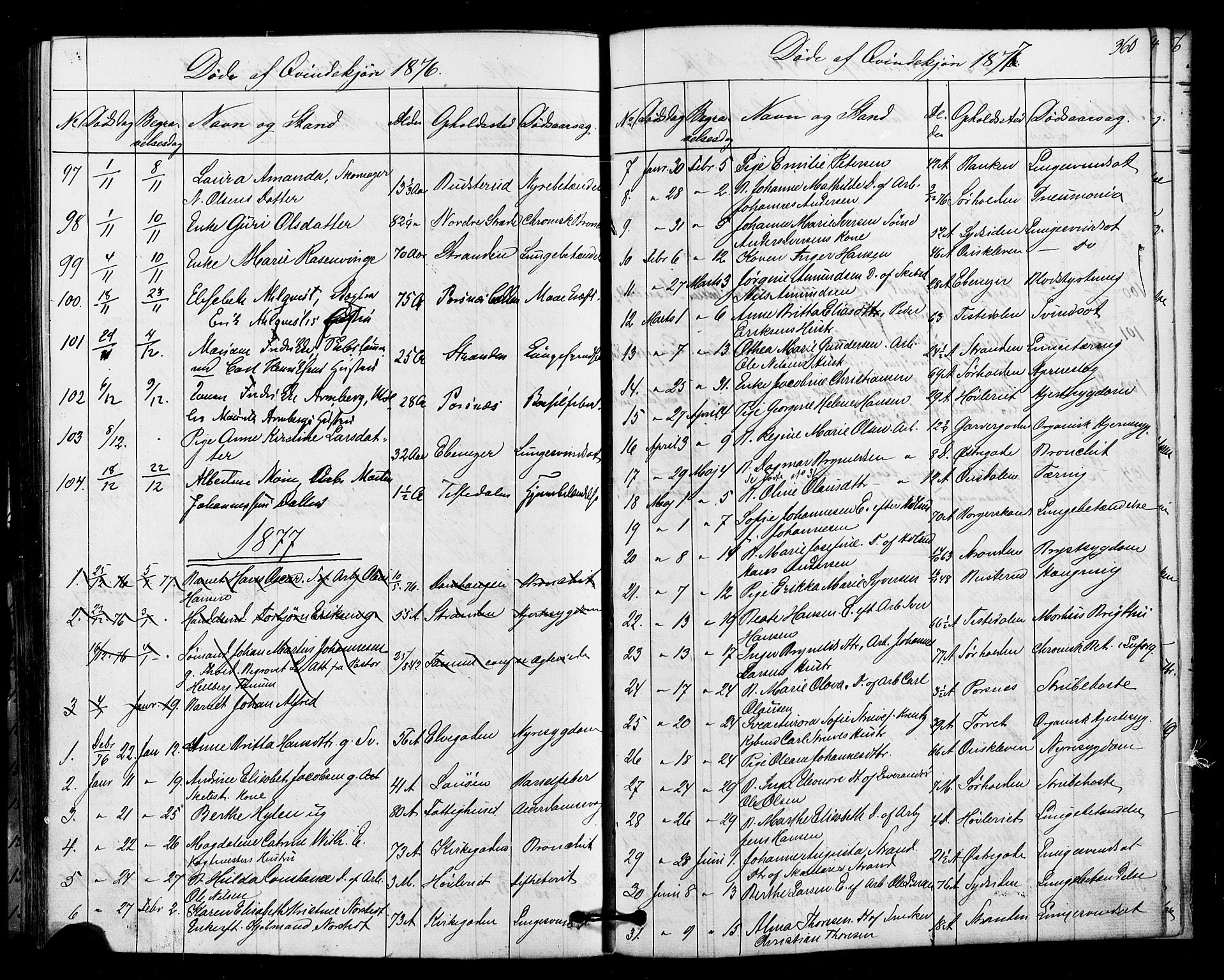 Halden prestekontor Kirkebøker, SAO/A-10909/F/Fa/L0010: Parish register (official) no. I 10, 1866-1877, p. 360