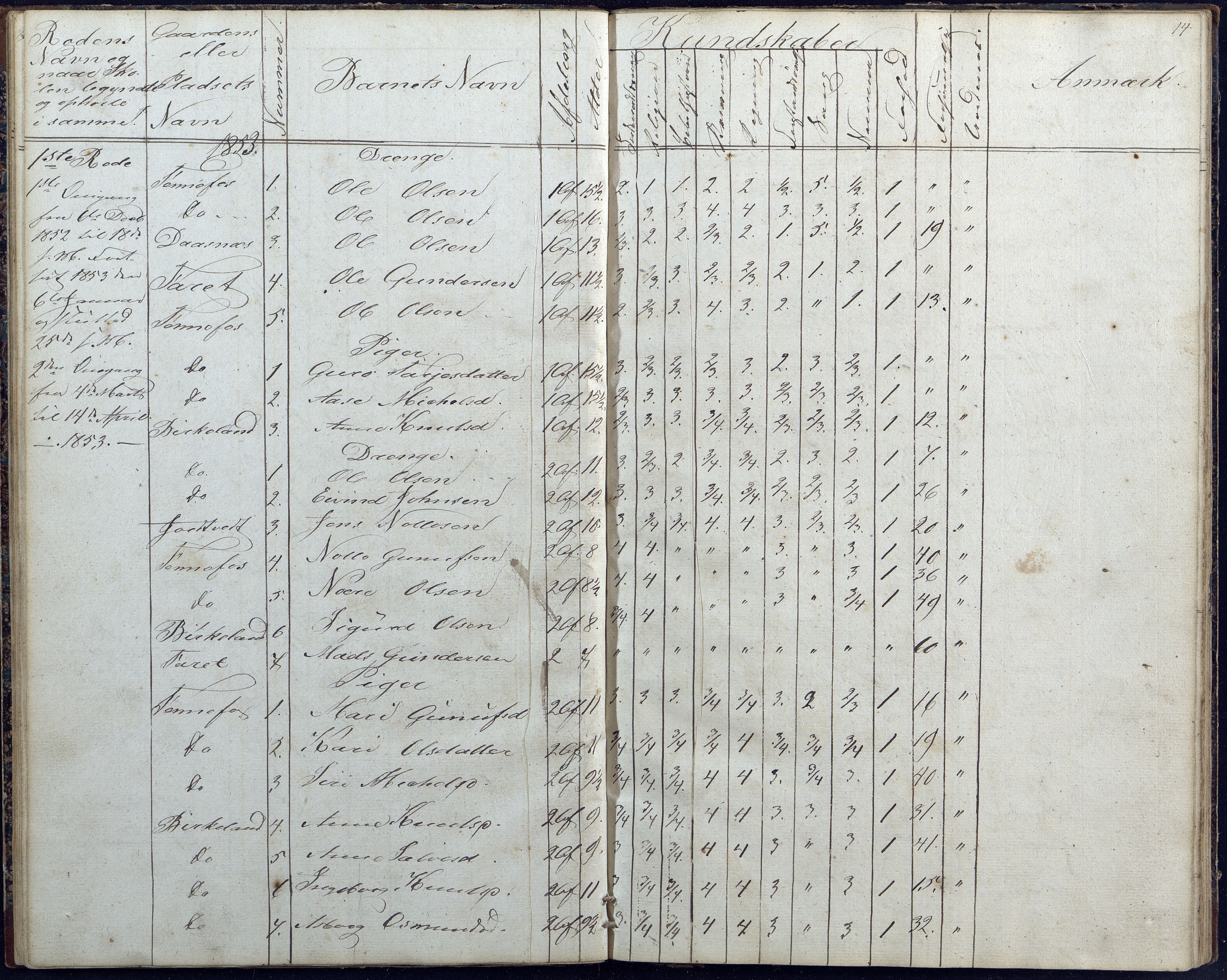 Hornnes kommune, Hornnes Skole, AAKS/KA0936-550a/F1/L0001: Skoleprotokoll Hornnes midtre skolekrets, 1847-1865, p. 14