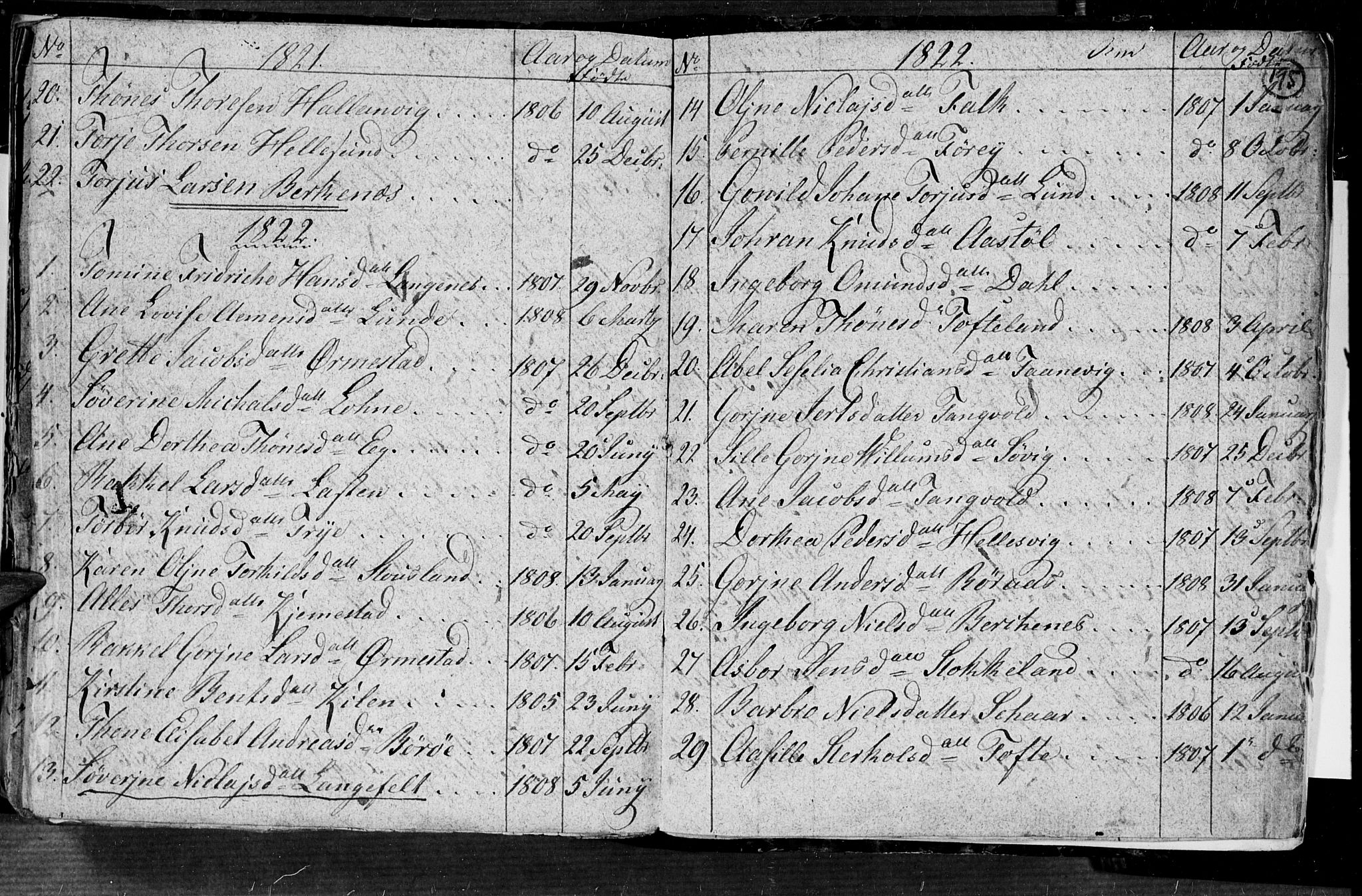 Søgne sokneprestkontor, SAK/1111-0037/F/Fa/Fab/L0004: Parish register (official) no. A 4, 1770-1822, p. 194-195