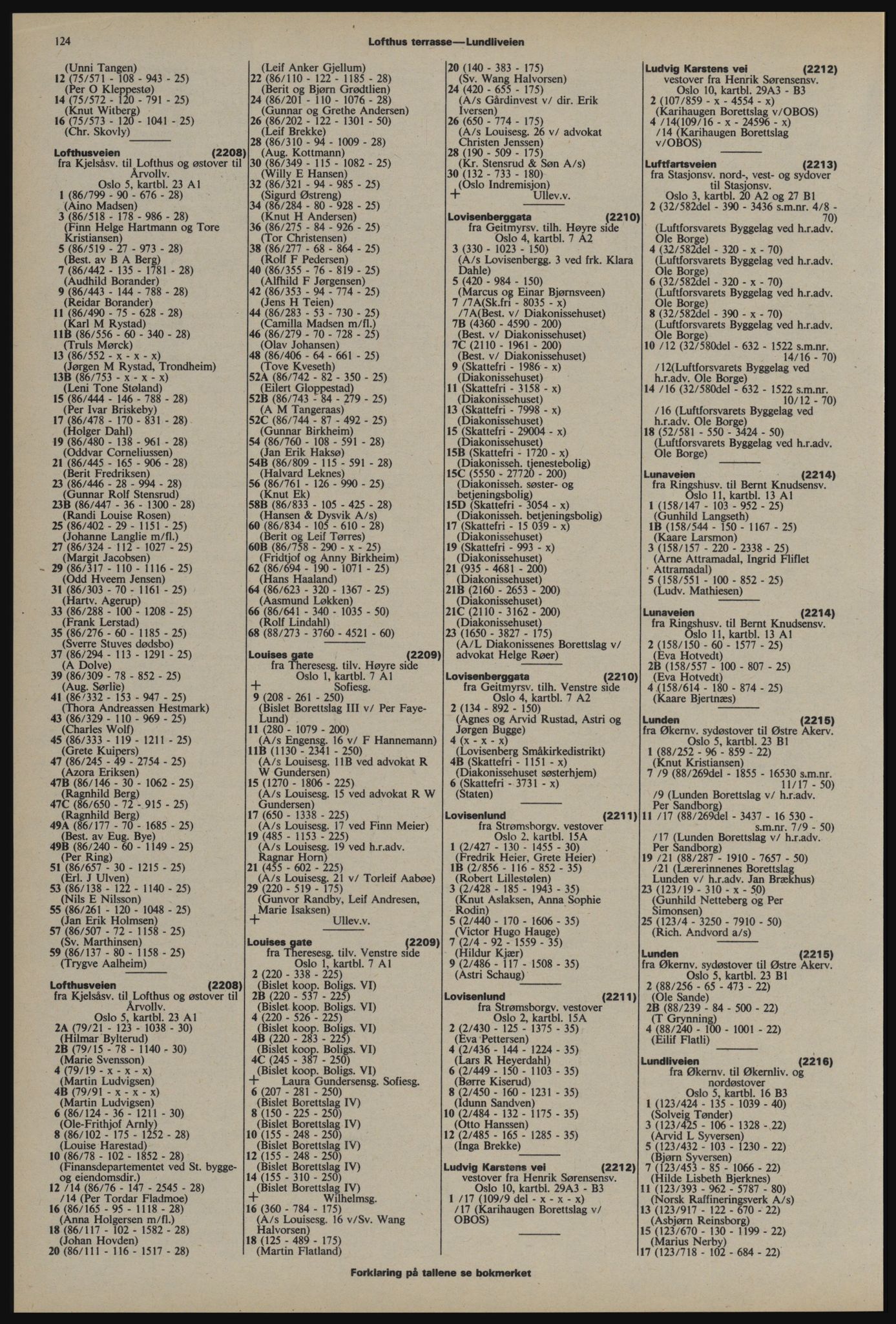 Kristiania/Oslo adressebok, PUBL/-, 1976-1977, p. 124