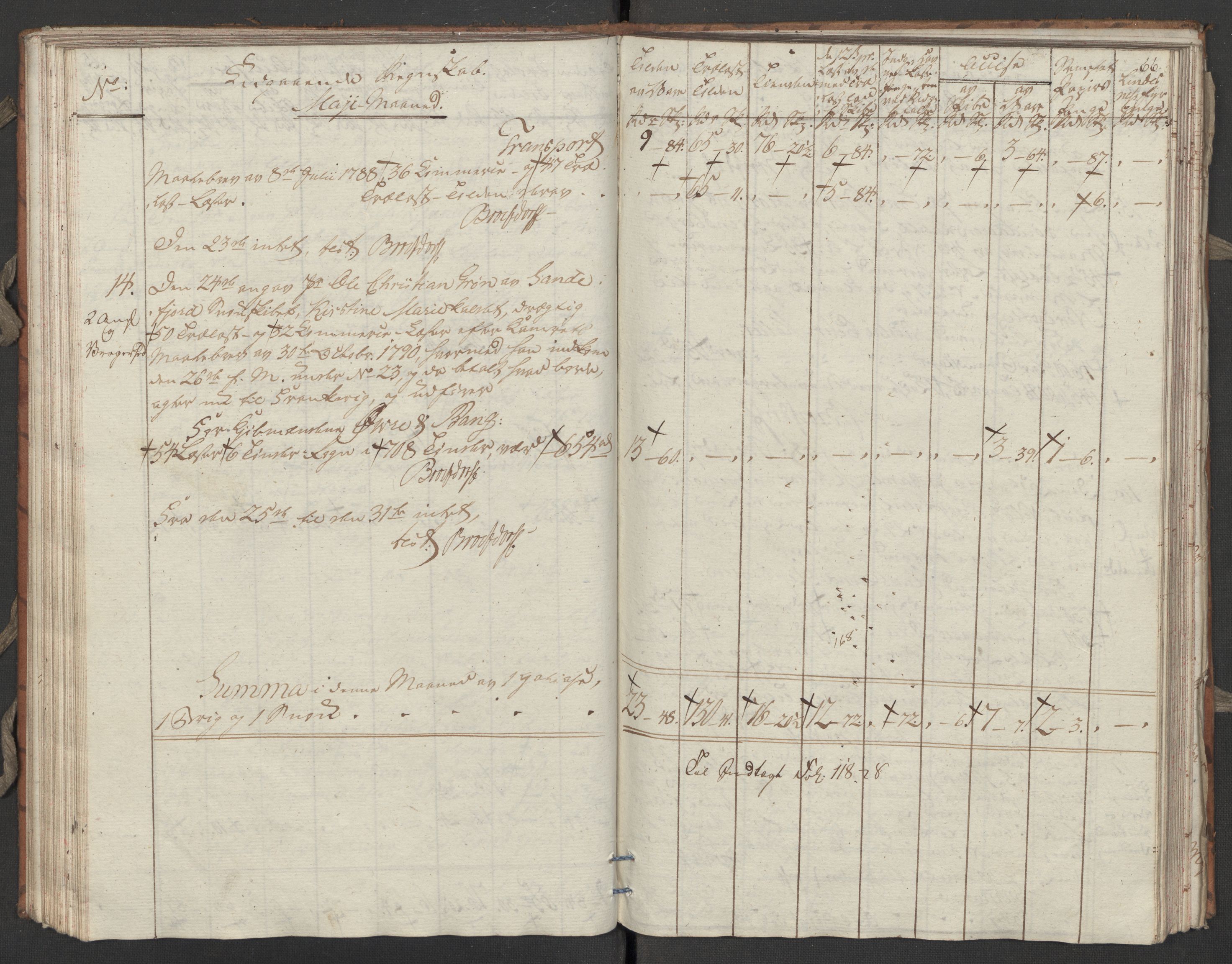 Generaltollkammeret, tollregnskaper, RA/EA-5490/R31/L0055/0001: Tollregnskaper Molde / Tollbok, 1794, p. 65b-66a