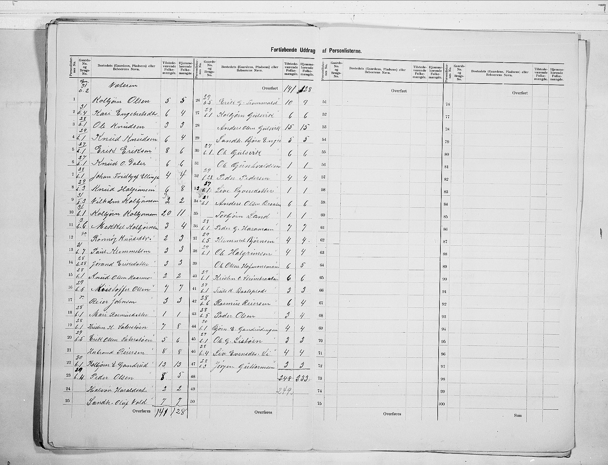 RA, 1900 census for Nes, 1900, p. 29