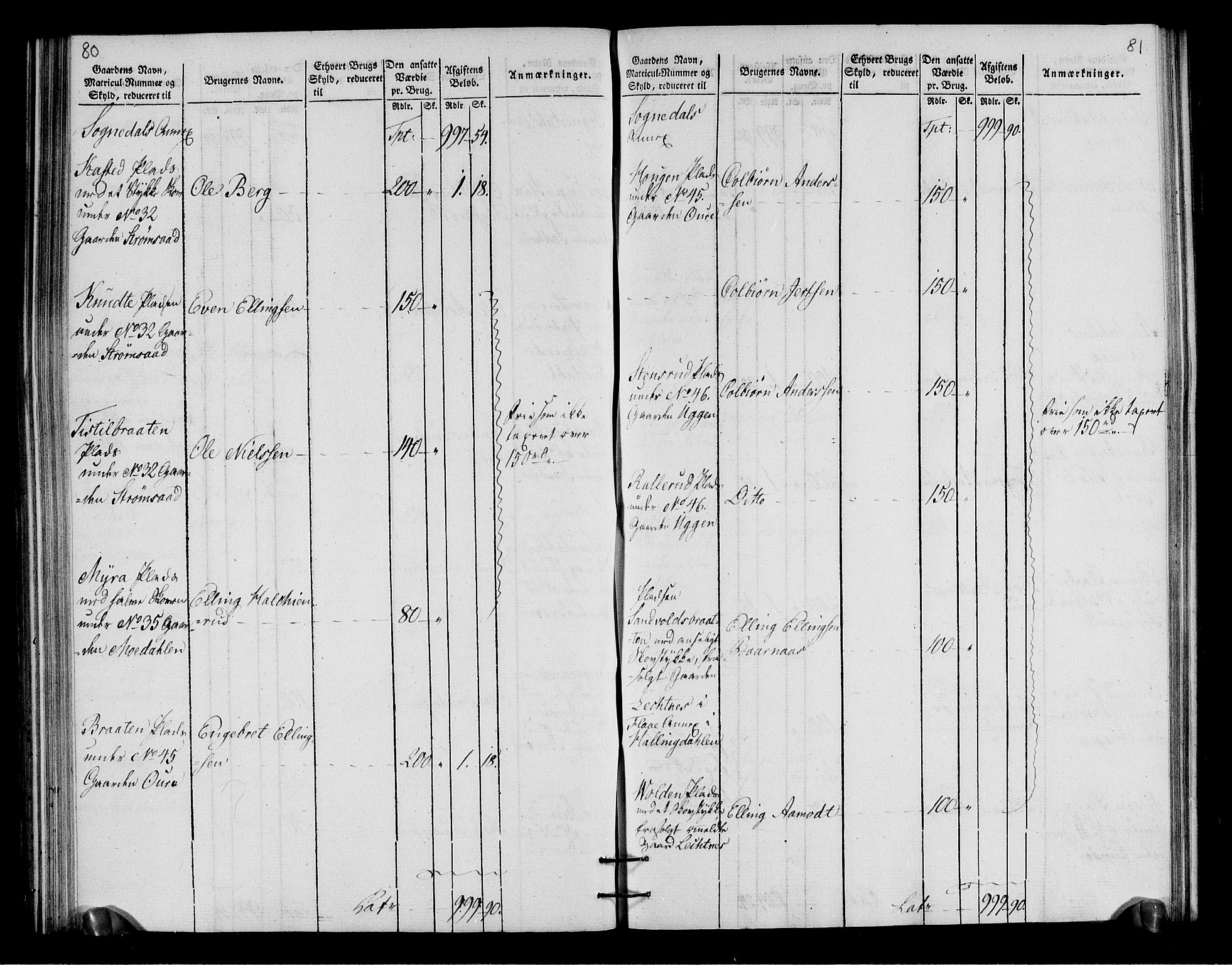 Rentekammeret inntil 1814, Realistisk ordnet avdeling, AV/RA-EA-4070/N/Ne/Nea/L0049: Ringerike og Hallingdal fogderi. Oppebørselsregister for Ringerike, 1803-1804, p. 43