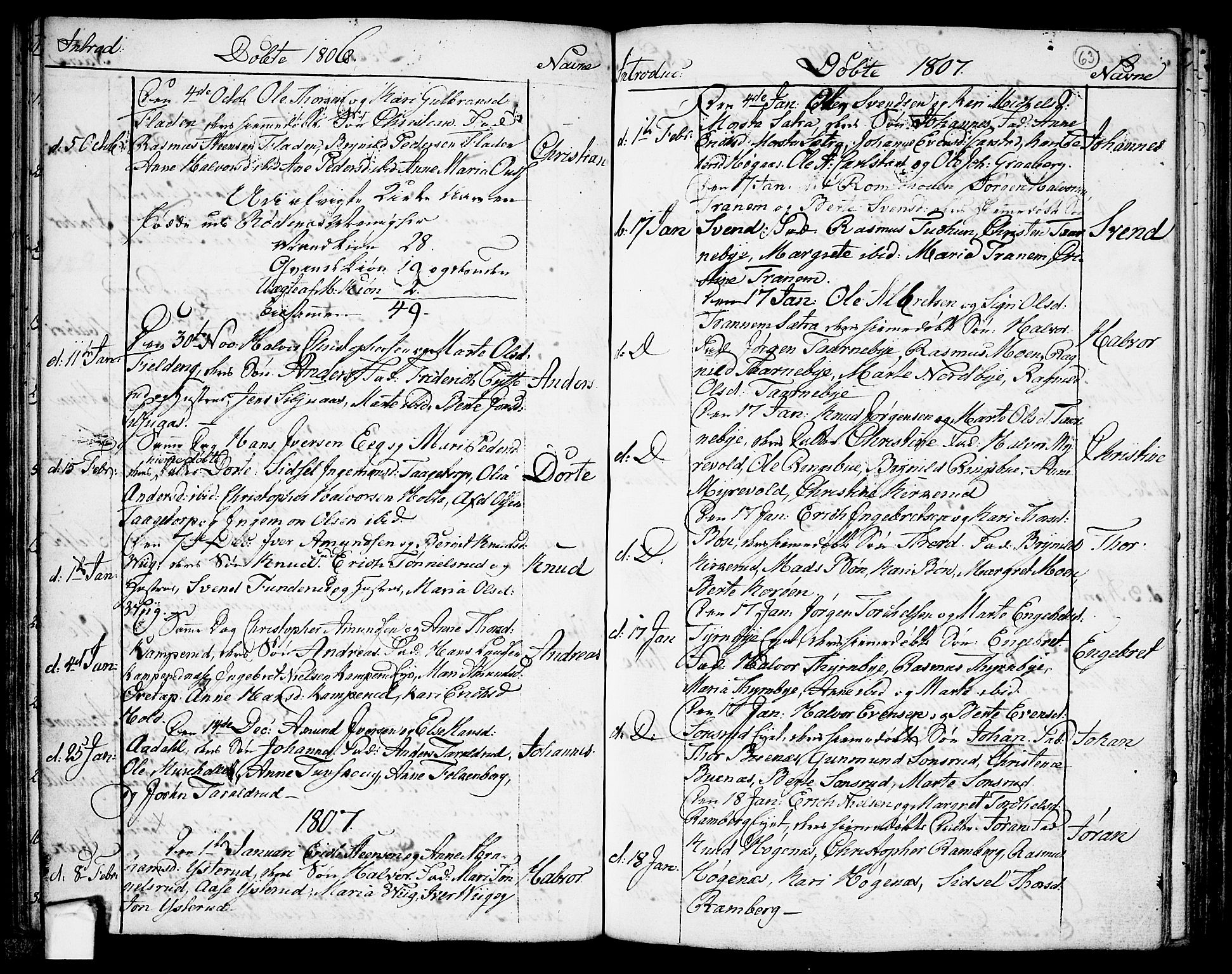 Rødenes prestekontor Kirkebøker, AV/SAO-A-2005/F/Fa/L0003: Parish register (official) no. I 3, 1777-1814, p. 63