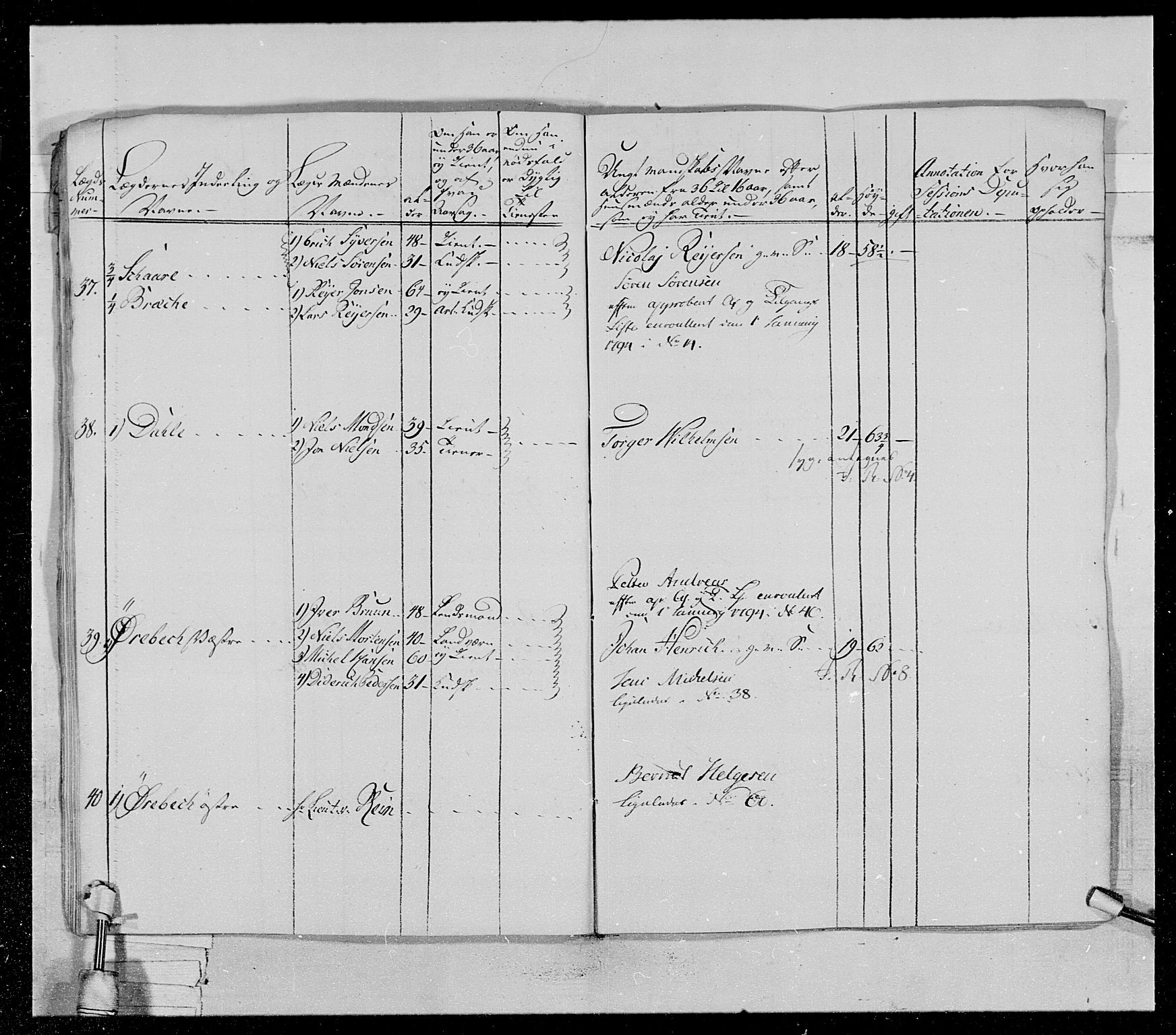 Generalitets- og kommissariatskollegiet, Det kongelige norske kommissariatskollegium, AV/RA-EA-5420/E/Eh/L0028: Sønnafjelske gevorbne infanteriregiment, 1766-1795, p. 219