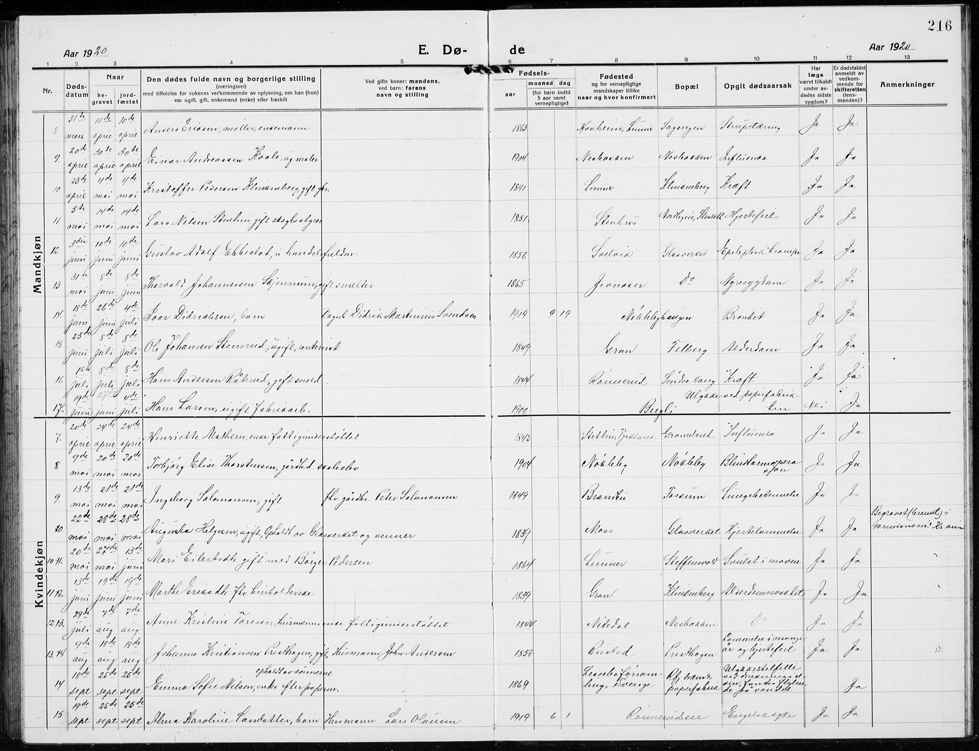 Jevnaker prestekontor, AV/SAH-PREST-116/H/Ha/Hab/L0005: Parish register (copy) no. 5, 1919-1934, p. 216