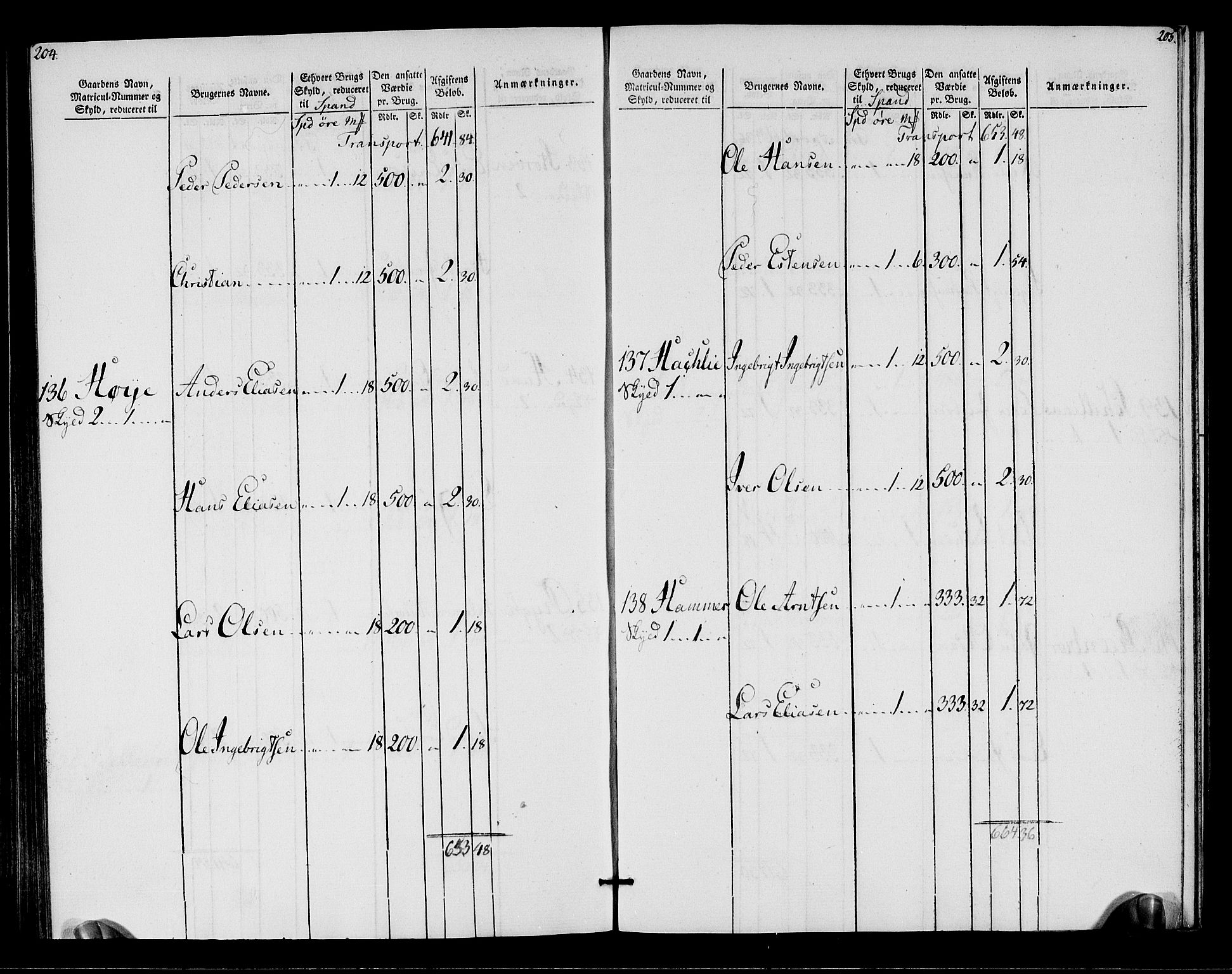 Rentekammeret inntil 1814, Realistisk ordnet avdeling, AV/RA-EA-4070/N/Ne/Nea/L0155: Namdalen fogderi. Oppebørselsregister, 1803-1804, p. 105