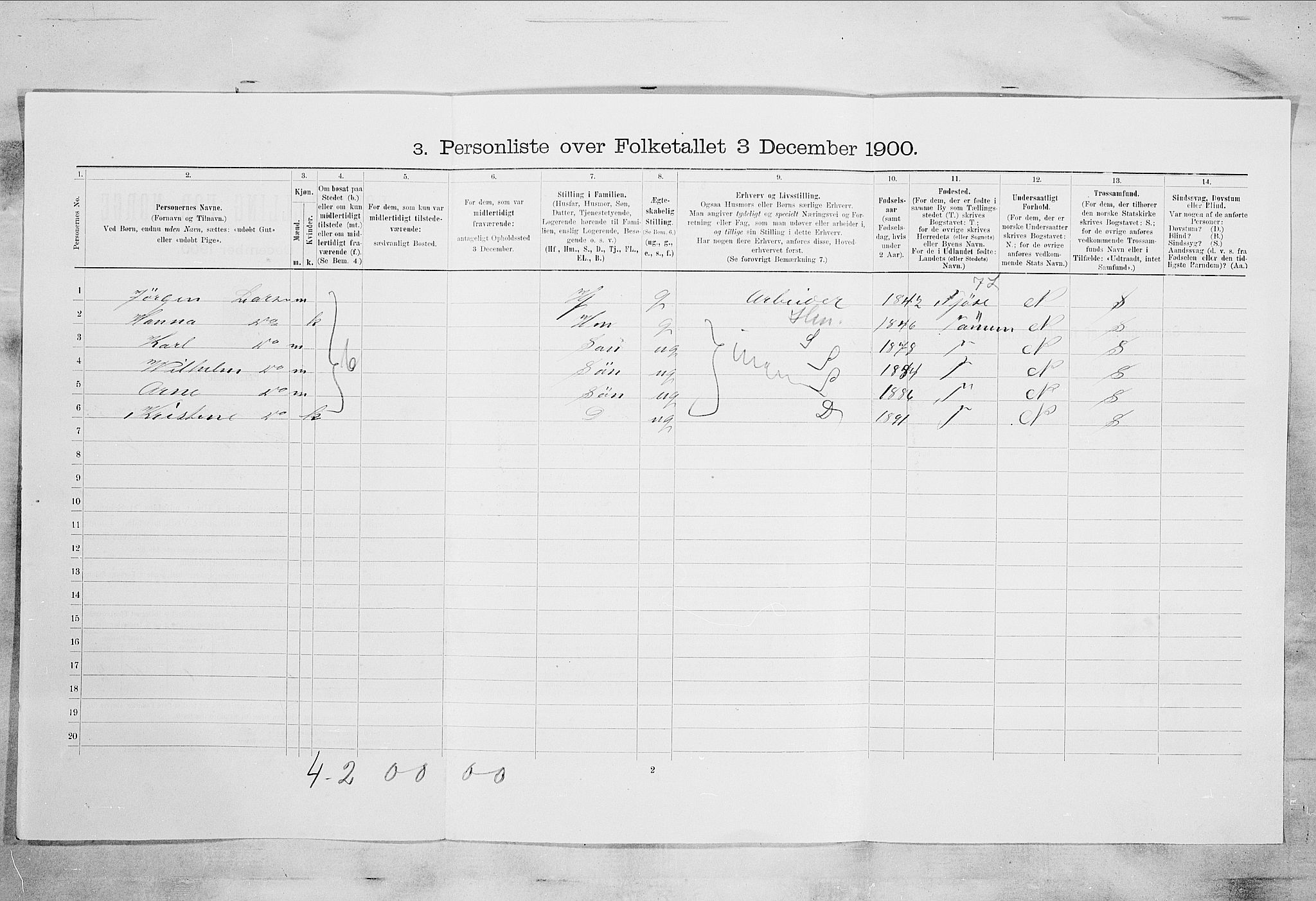 RA, 1900 census for Larvik, 1900, p. 5059