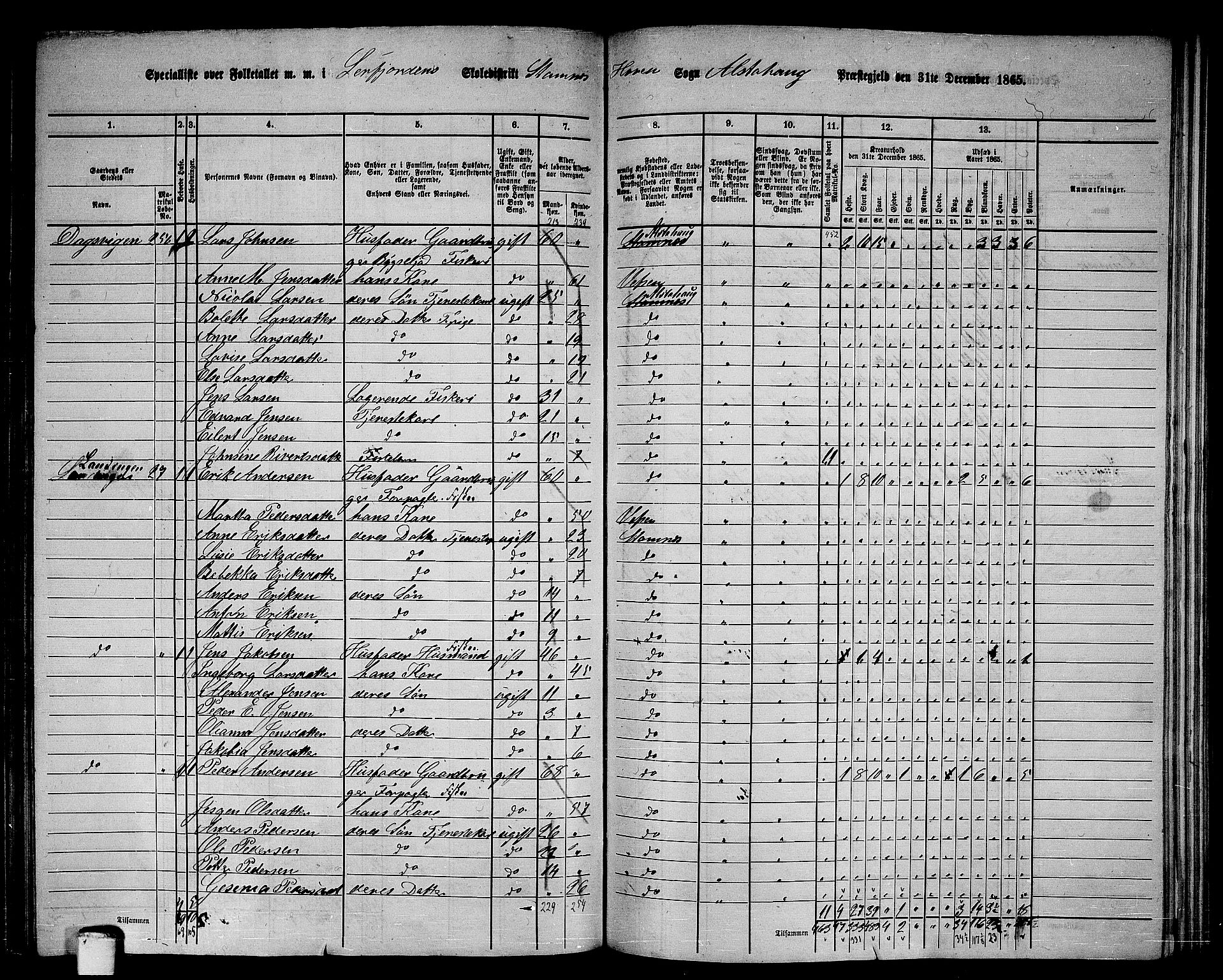 RA, 1865 census for Alstahaug, 1865, p. 139