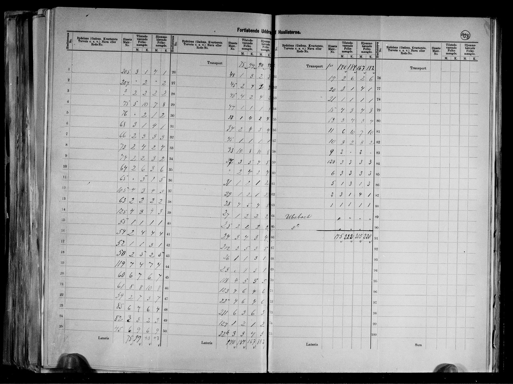 RA, 1891 census for 1104 Skudeneshavn, 1891, p. 8