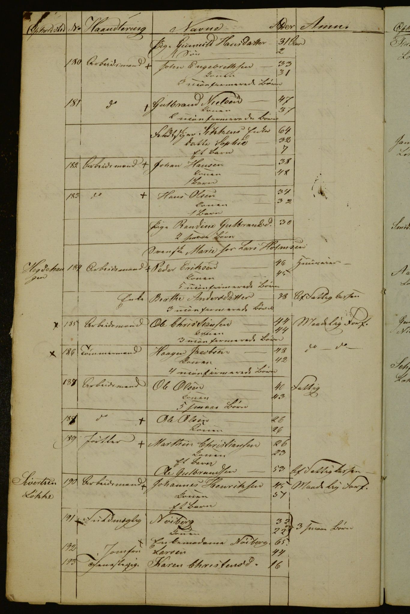 OBA, Census for Aker 1836, 1836, p. 125