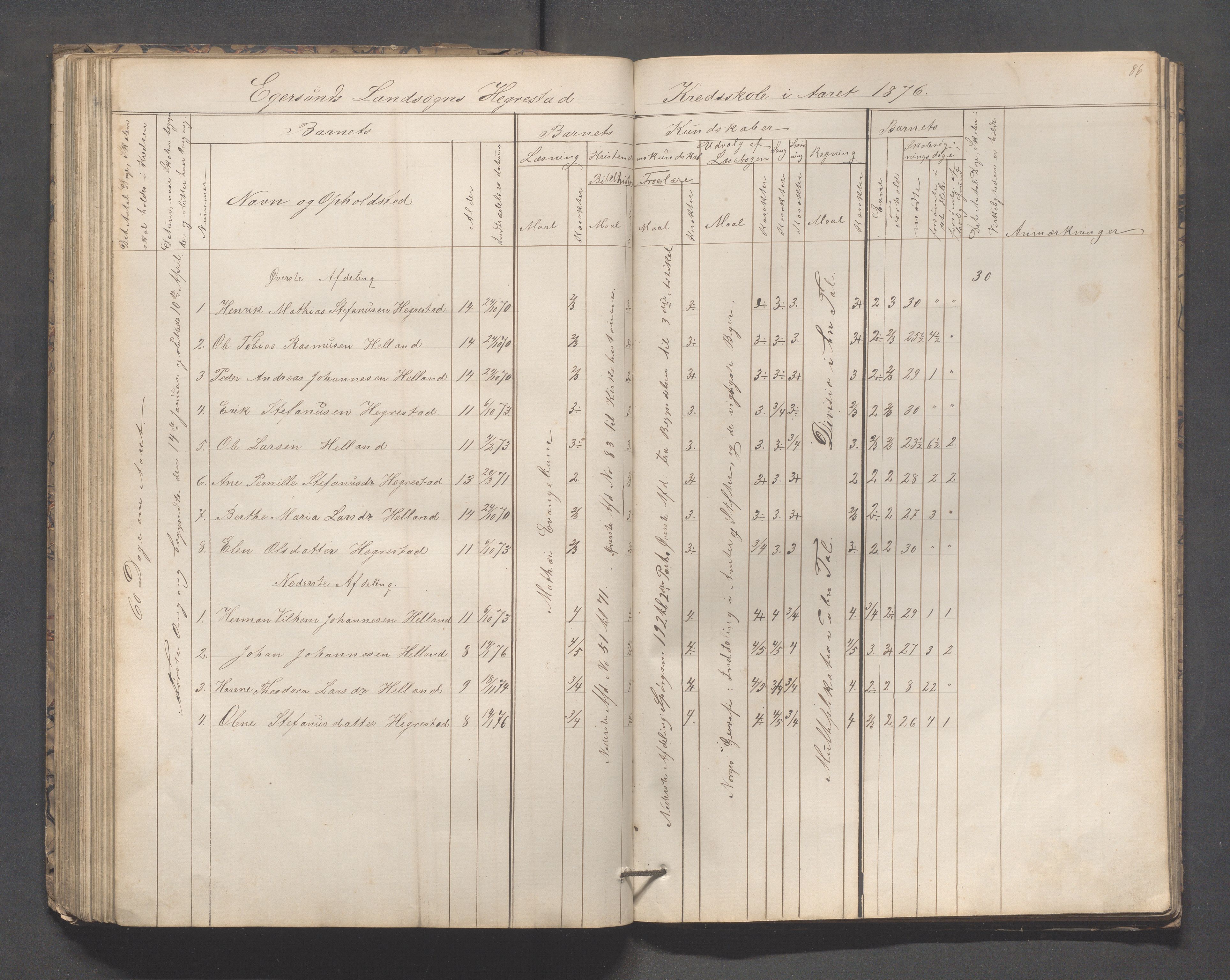 Eigersund kommune (Herredet) - Skolekommisjonen/skolestyret, IKAR/K-100453/Jb/L0005: Skoleprotokoll - Hegrestad, Netland, Helvik, Gjermestad , 1862-1878, p. 86