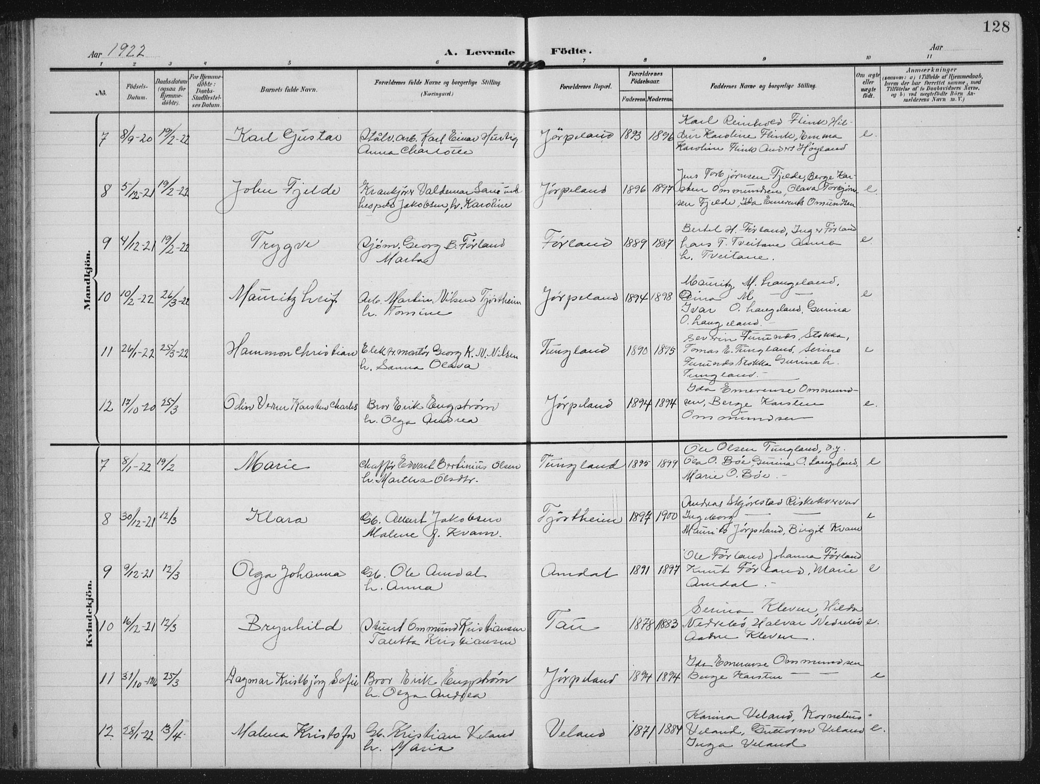 Strand sokneprestkontor, AV/SAST-A-101828/H/Ha/Hab/L0005: Parish register (copy) no. B 5, 1904-1934, p. 128