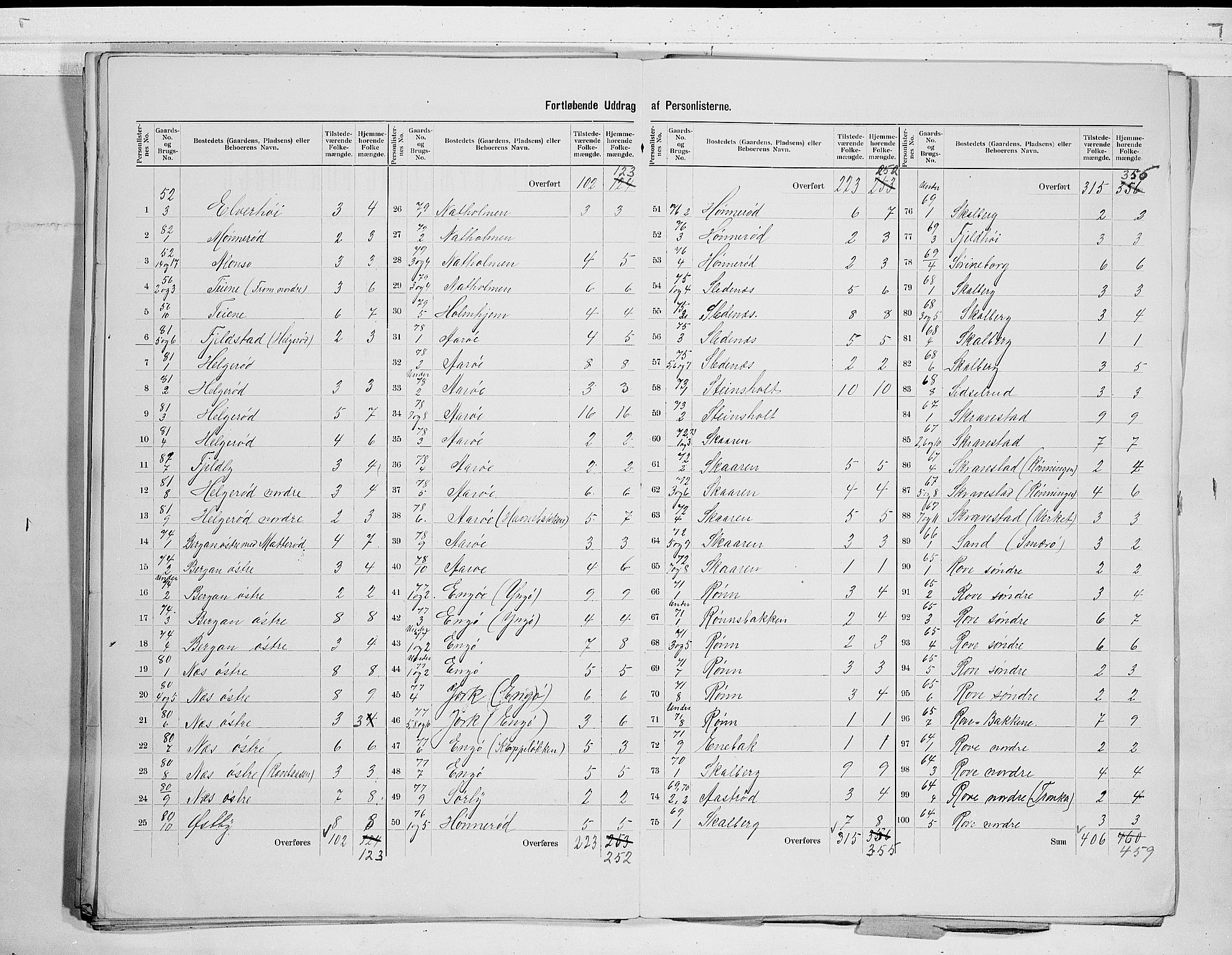 RA, 1900 census for Sandeherred, 1900, p. 39