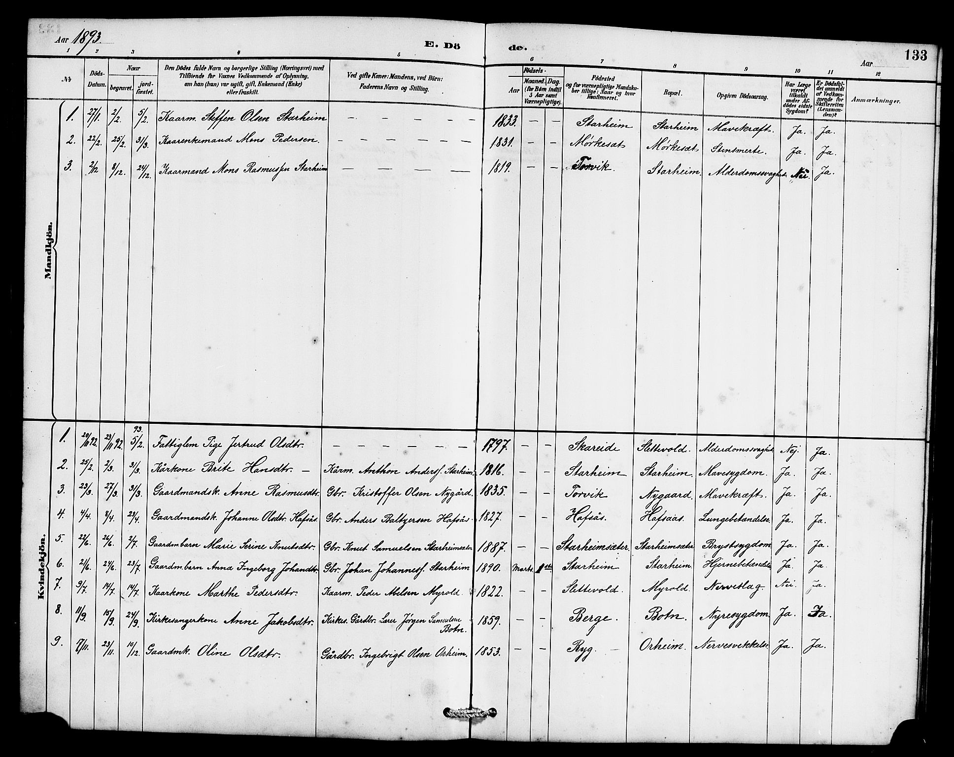 Eid sokneprestembete, SAB/A-82301/H/Hab/Habc/L0002: Parish register (copy) no. C 2, 1887-1906, p. 133