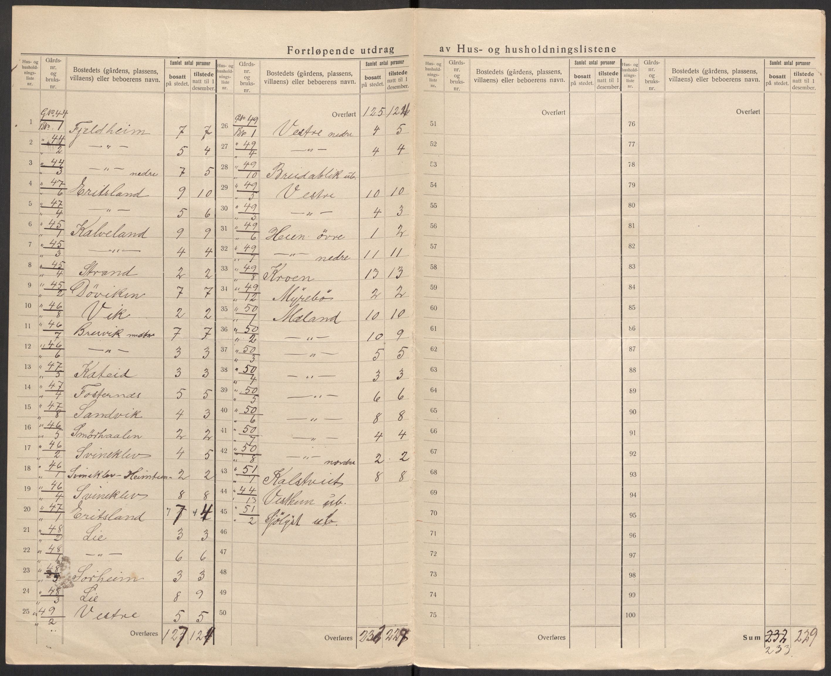 SAST, 1920 census for Skjold, 1920, p. 20