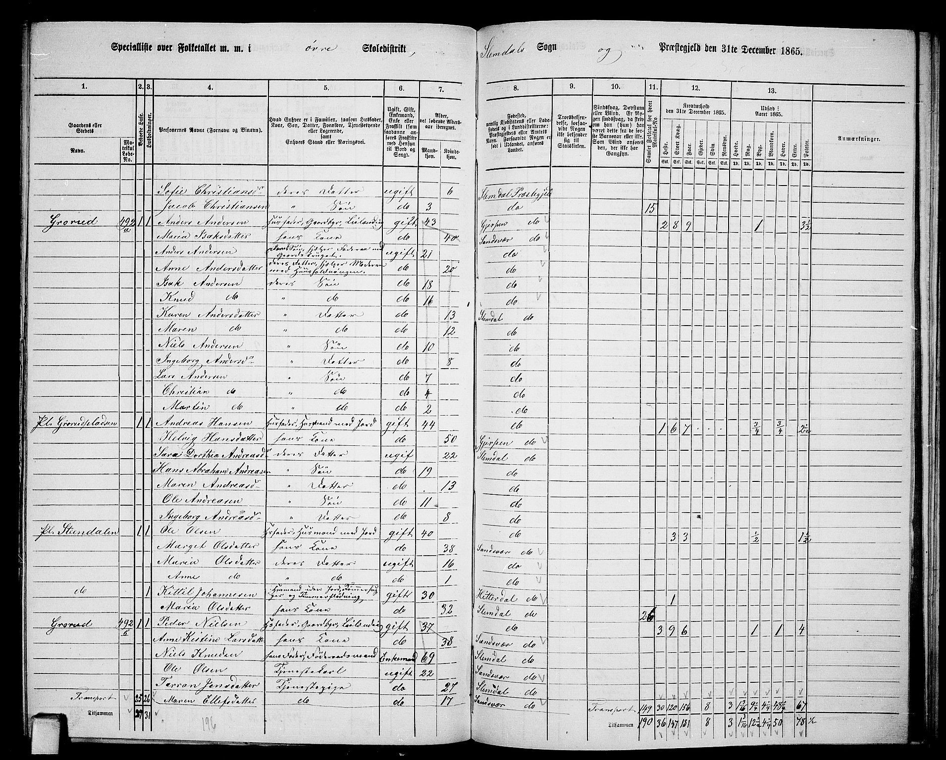 RA, 1865 census for Slemdal, 1865, p. 10