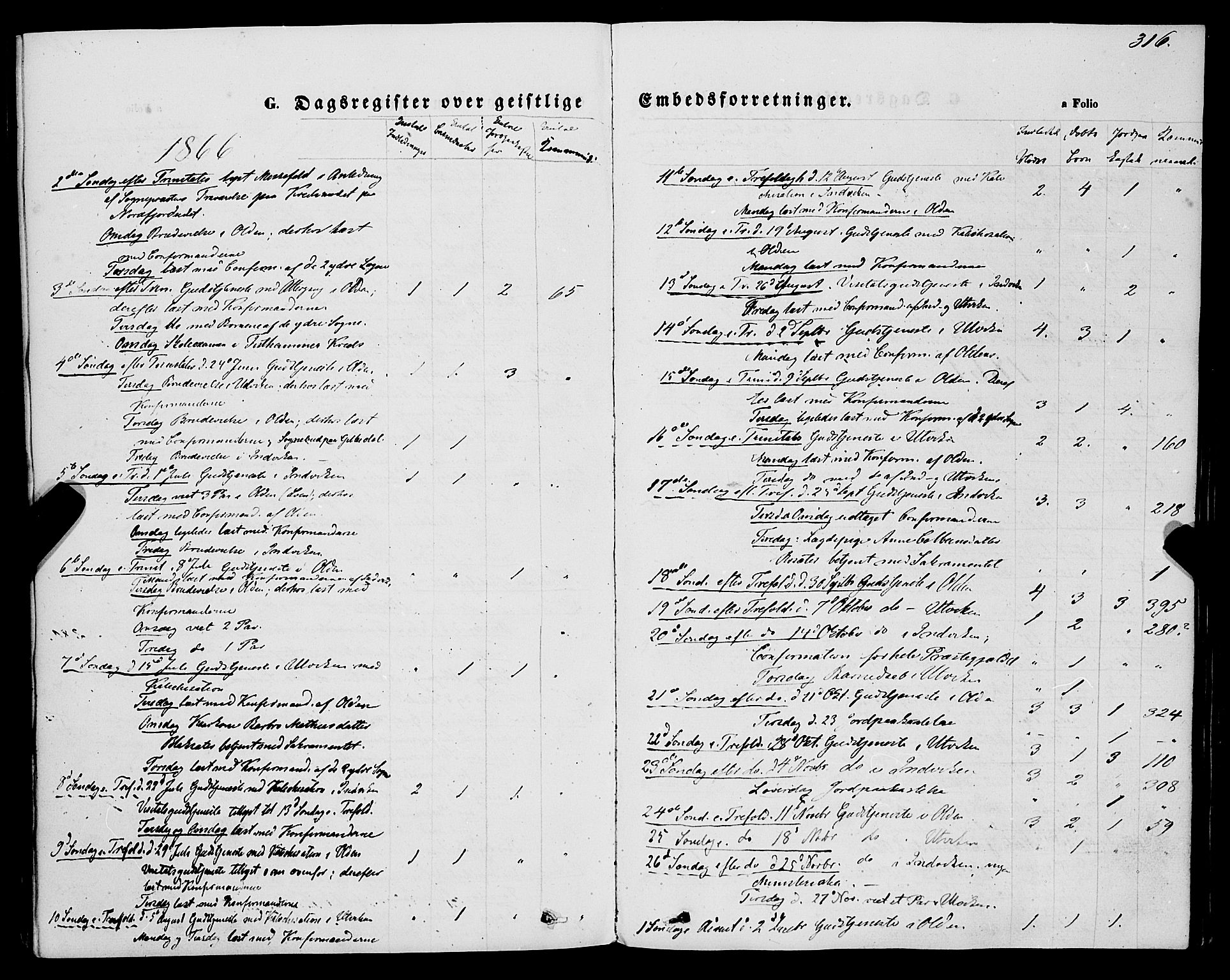 Innvik sokneprestembete, AV/SAB-A-80501: Parish register (official) no. A 6, 1865-1878, p. 316