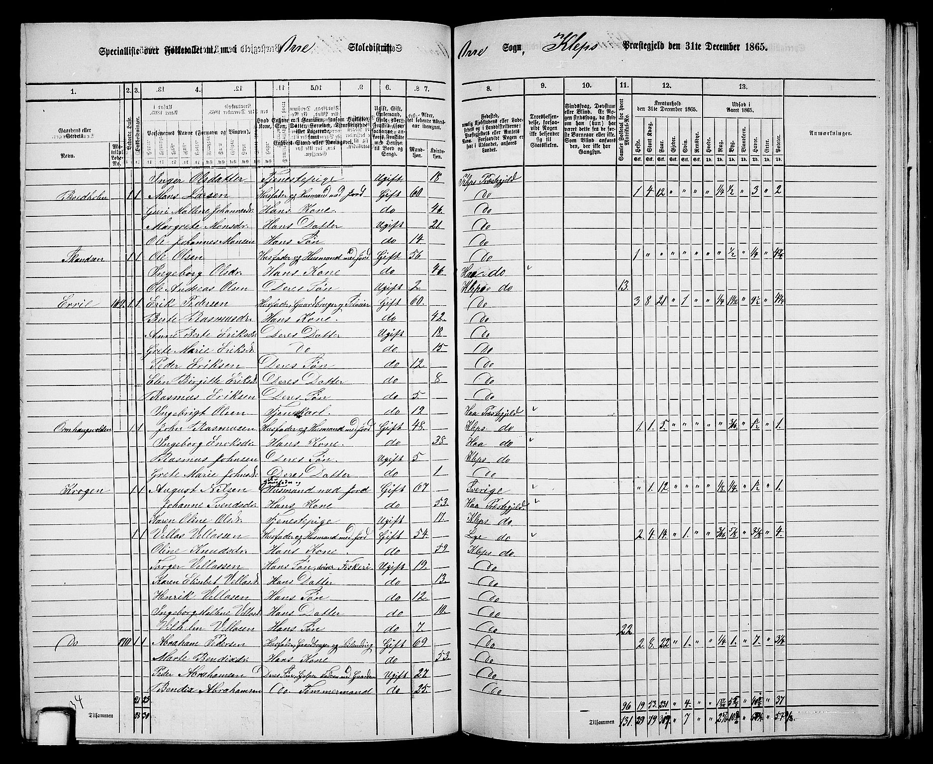 RA, 1865 census for Klepp, 1865, p. 61