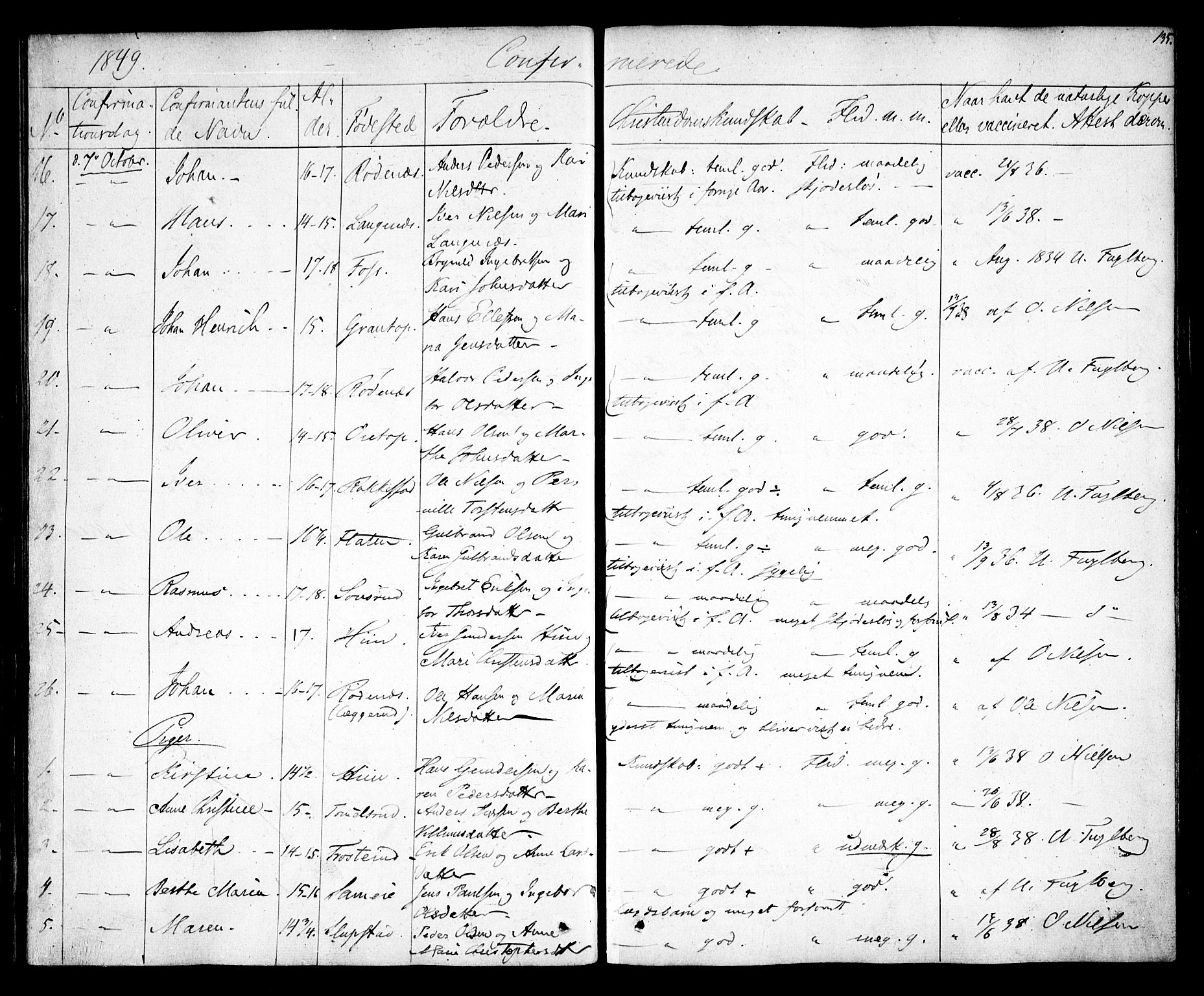 Rødenes prestekontor Kirkebøker, AV/SAO-A-2005/F/Fa/L0005: Parish register (official) no. I 5, 1838-1849, p. 135