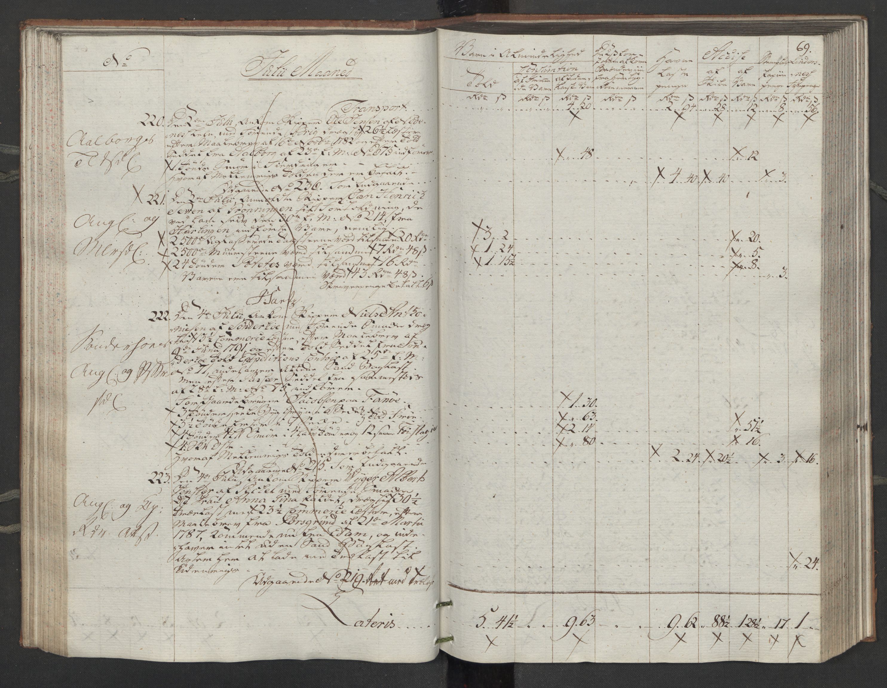 Generaltollkammeret, tollregnskaper, RA/EA-5490/R14/L0116/0001: Tollregnskaper Øster-Risør / Inngående tollbok, 1794, p. 68b-69a