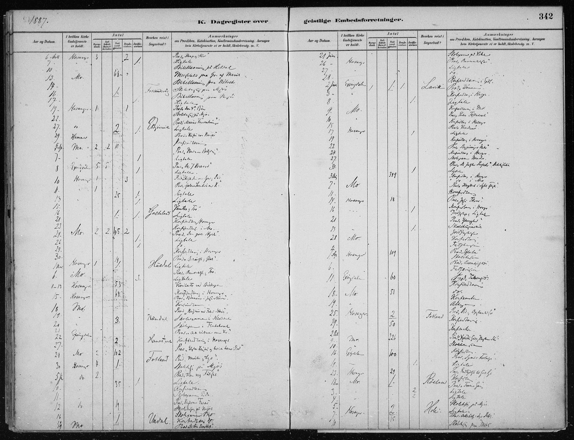 Hosanger sokneprestembete, AV/SAB-A-75801/H/Haa: Parish register (official) no. B  1, 1880-1896, p. 342