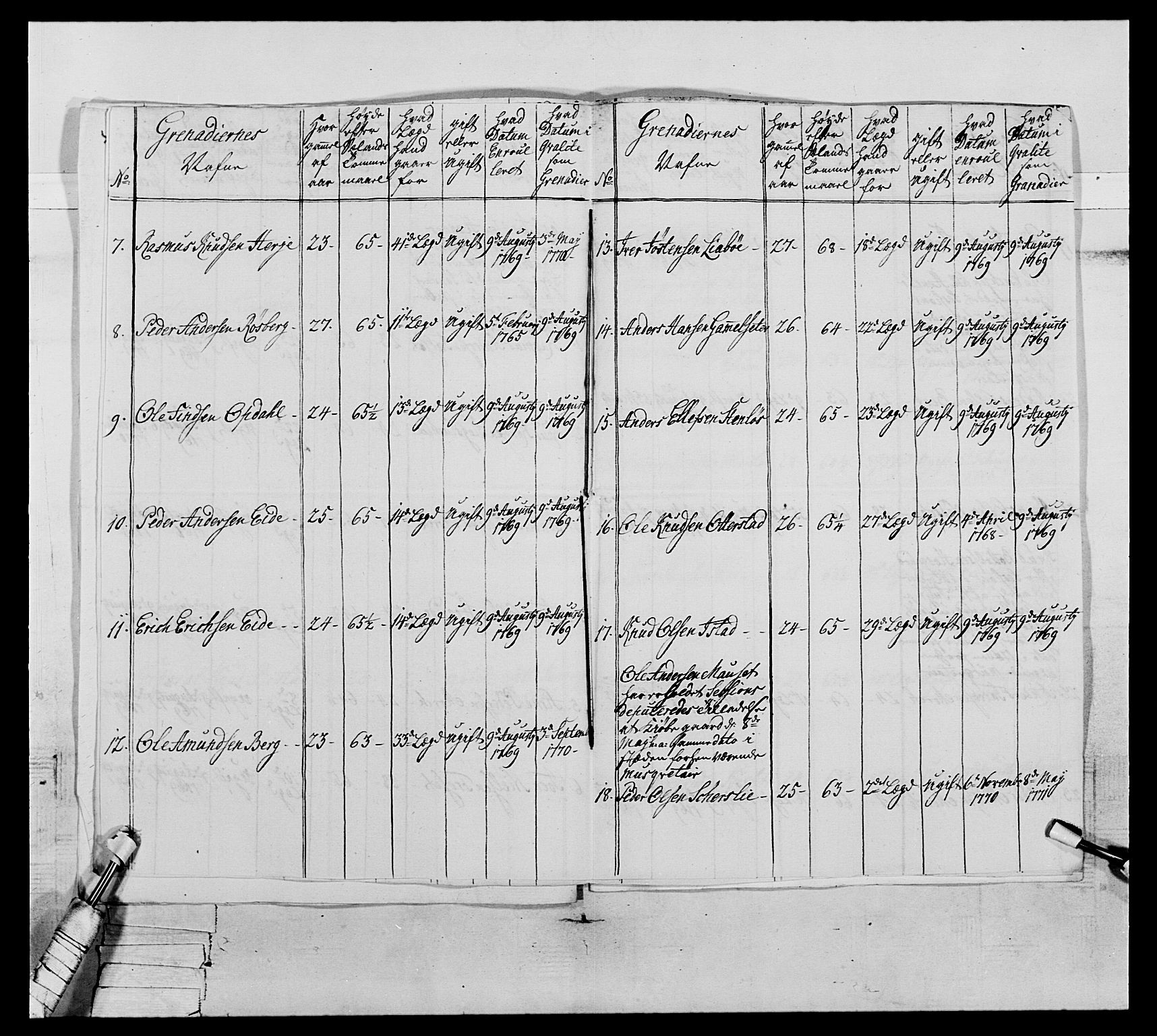 Generalitets- og kommissariatskollegiet, Det kongelige norske kommissariatskollegium, AV/RA-EA-5420/E/Eh/L0076: 2. Trondheimske nasjonale infanteriregiment, 1766-1773, p. 129